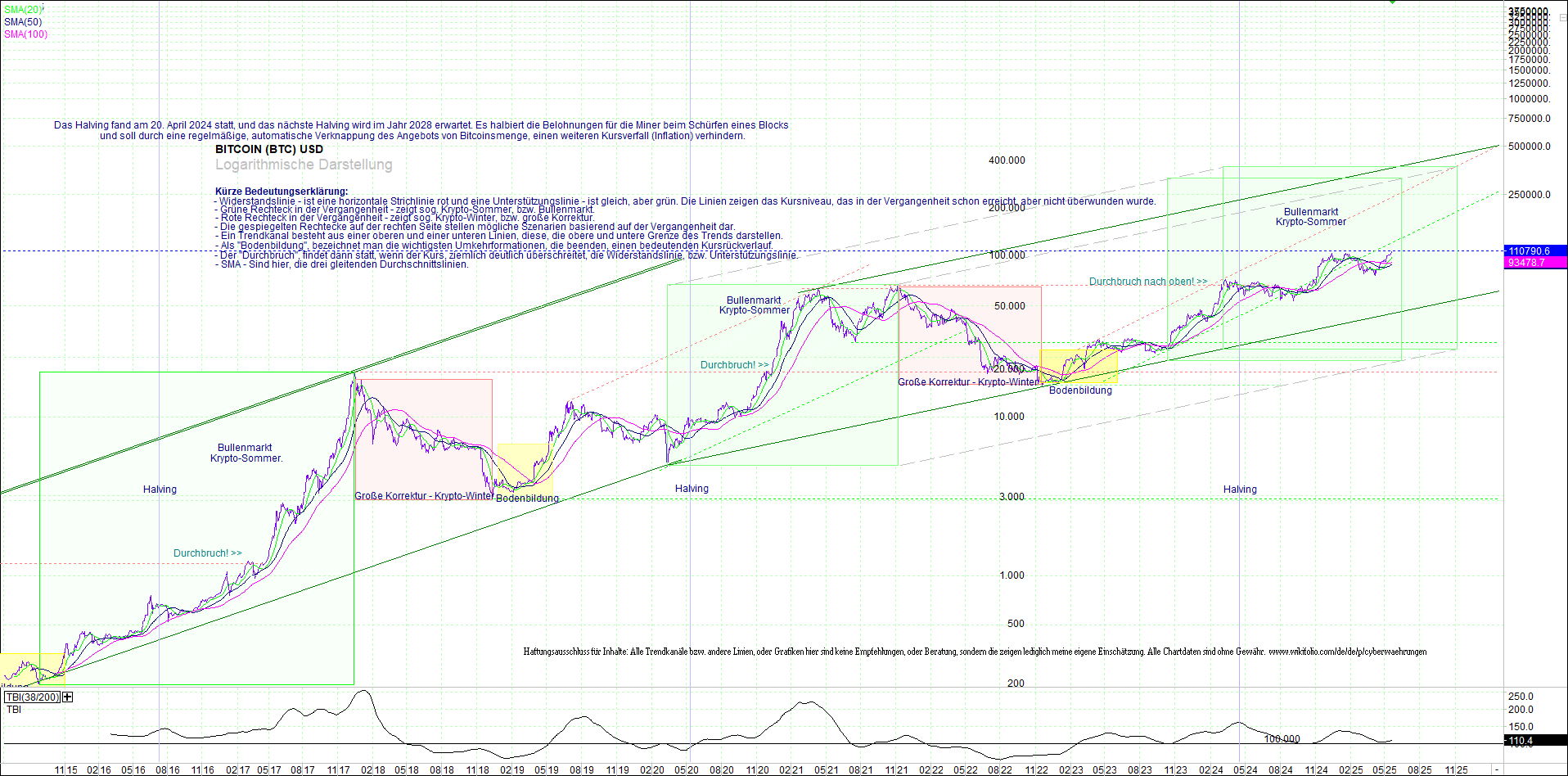 bitcoin_(btc)_chart_sehr_langfristig.png