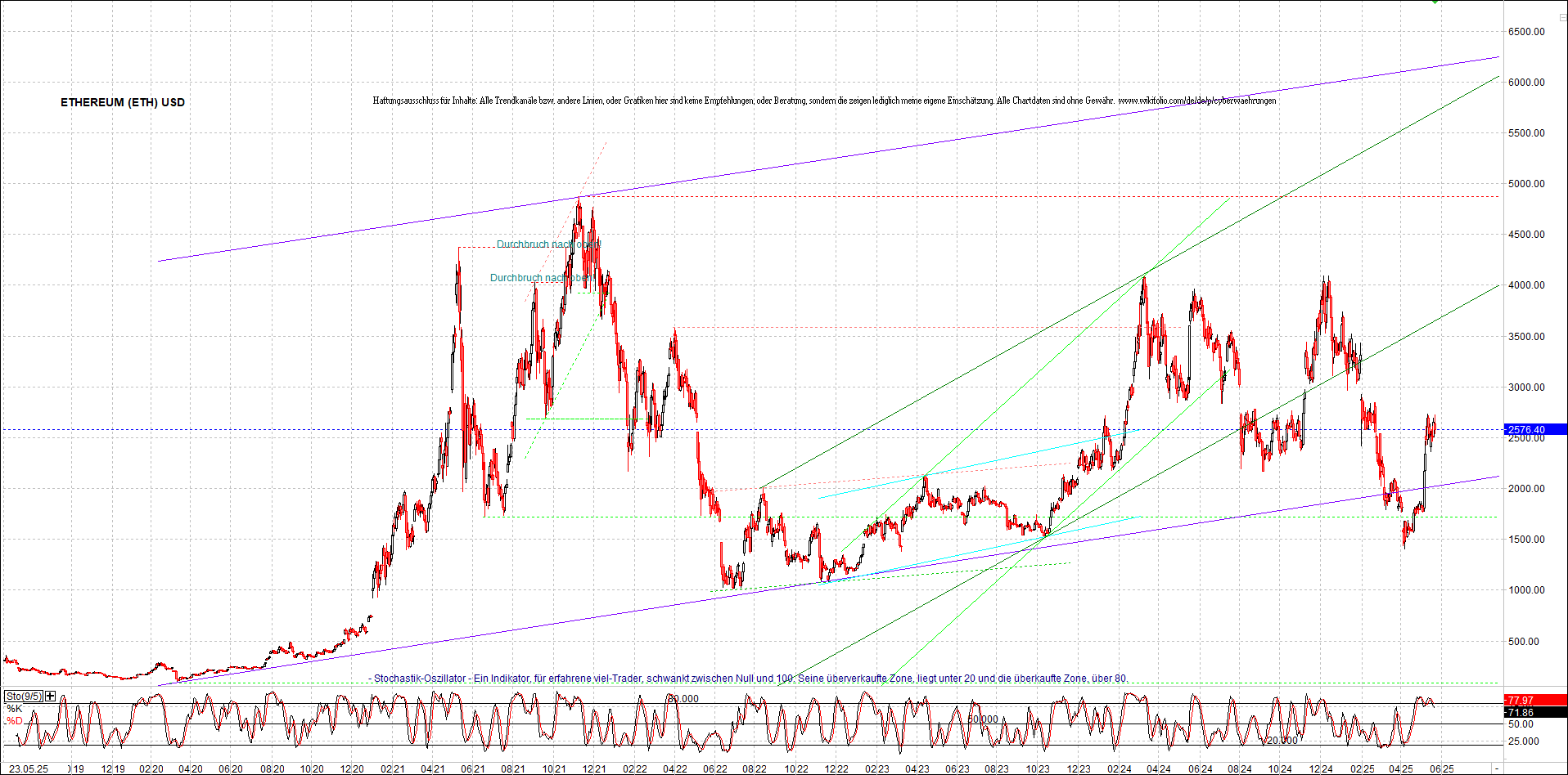 ethereum_chart_nachmittag.png