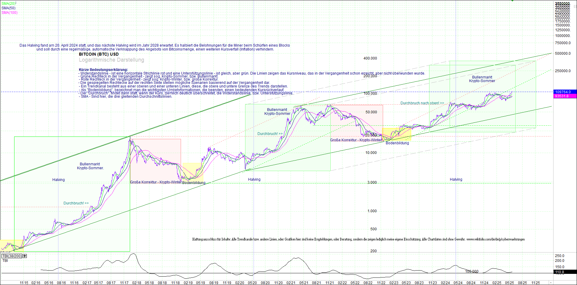bitcoin_(btc)_chart_sehr_langfristig.png