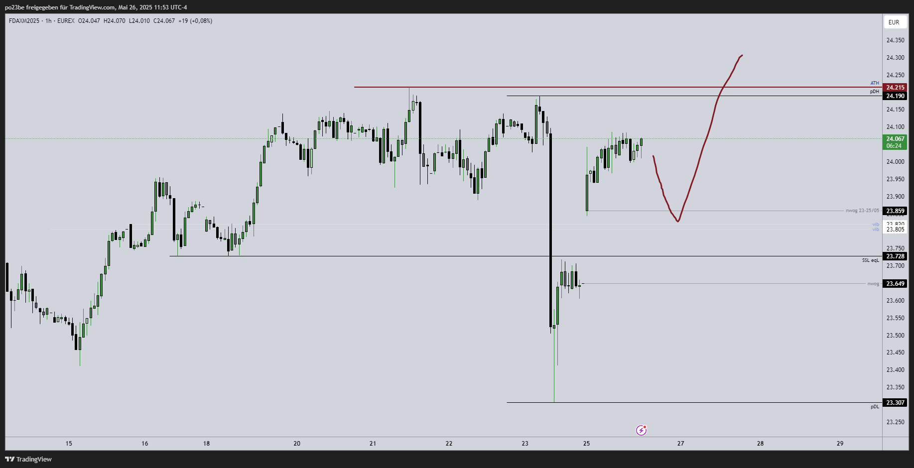 fdaxm2025_2025-05-26_17-53-45_72b67.png