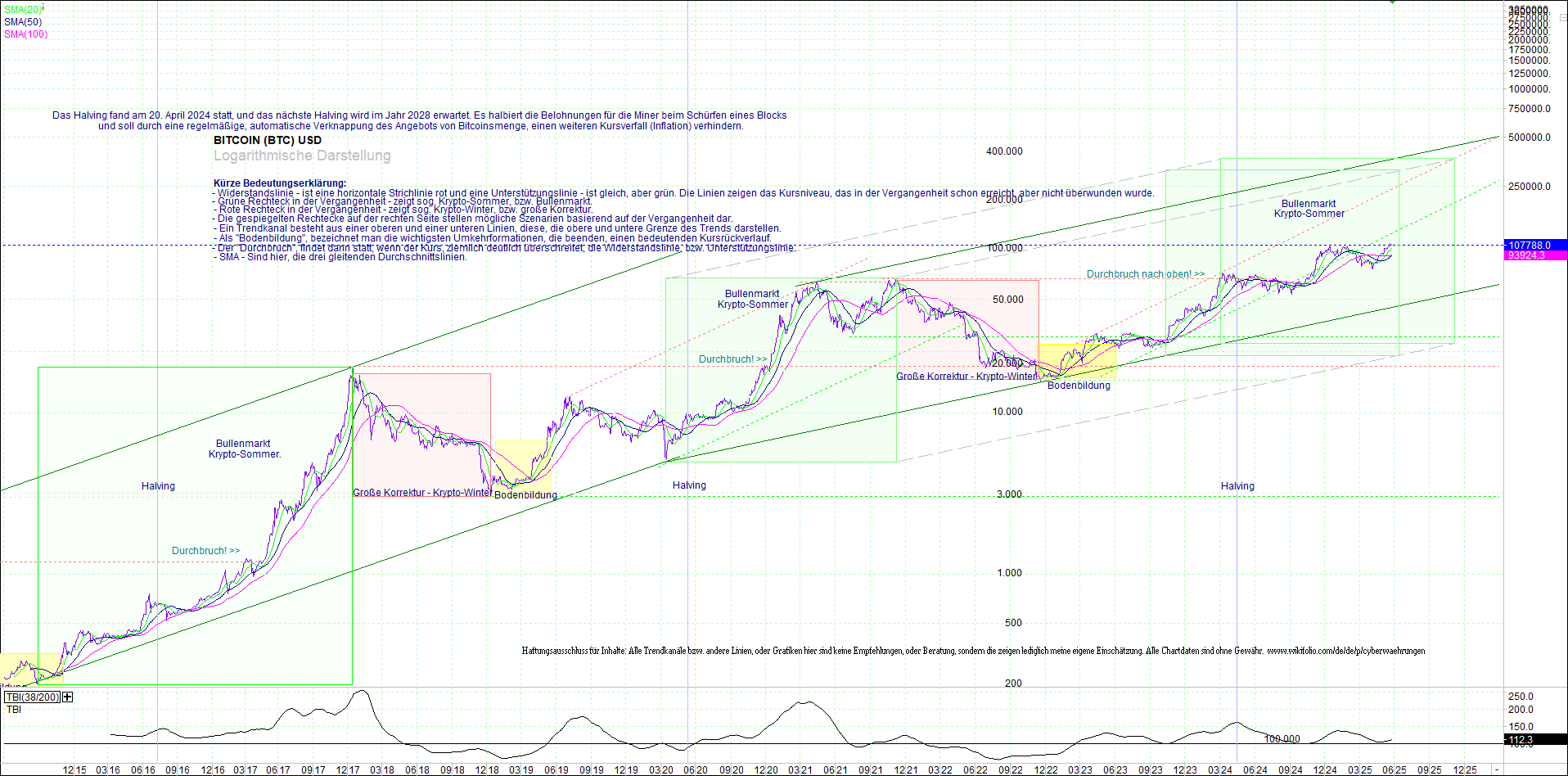 bitcoin_(btc)_chart_sehr_langfristig.png