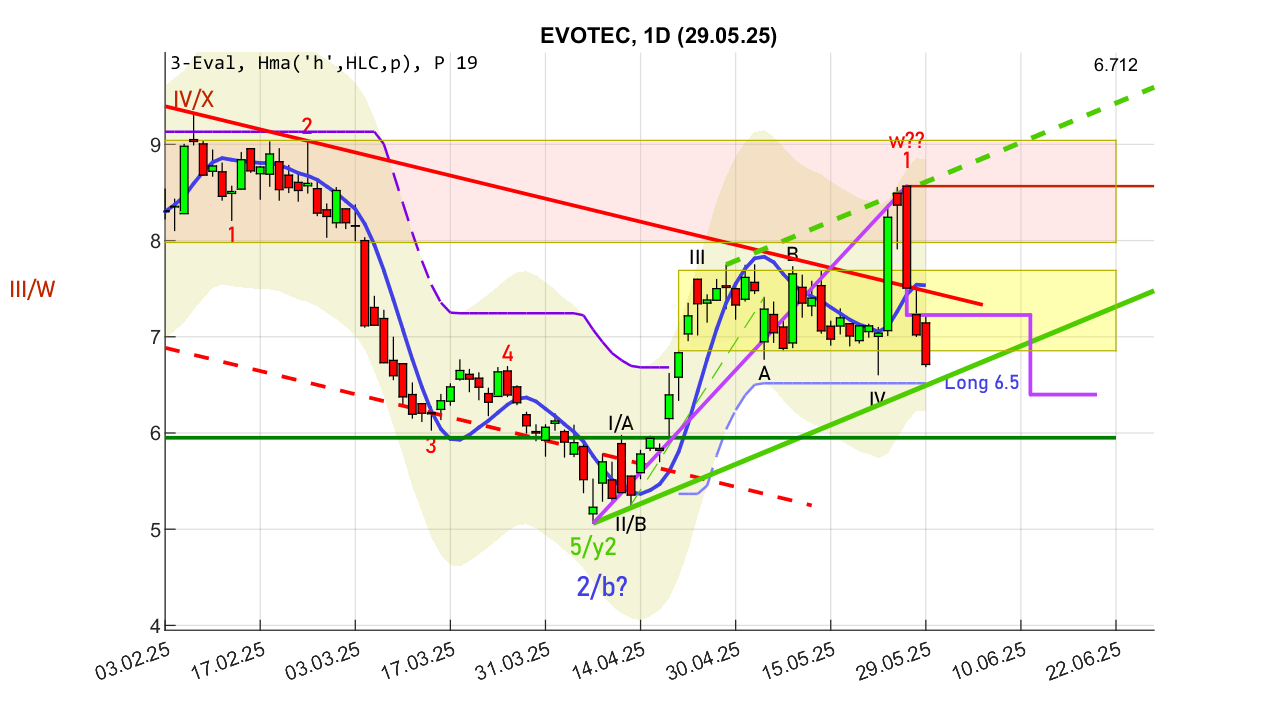 evotec_d_250529.png