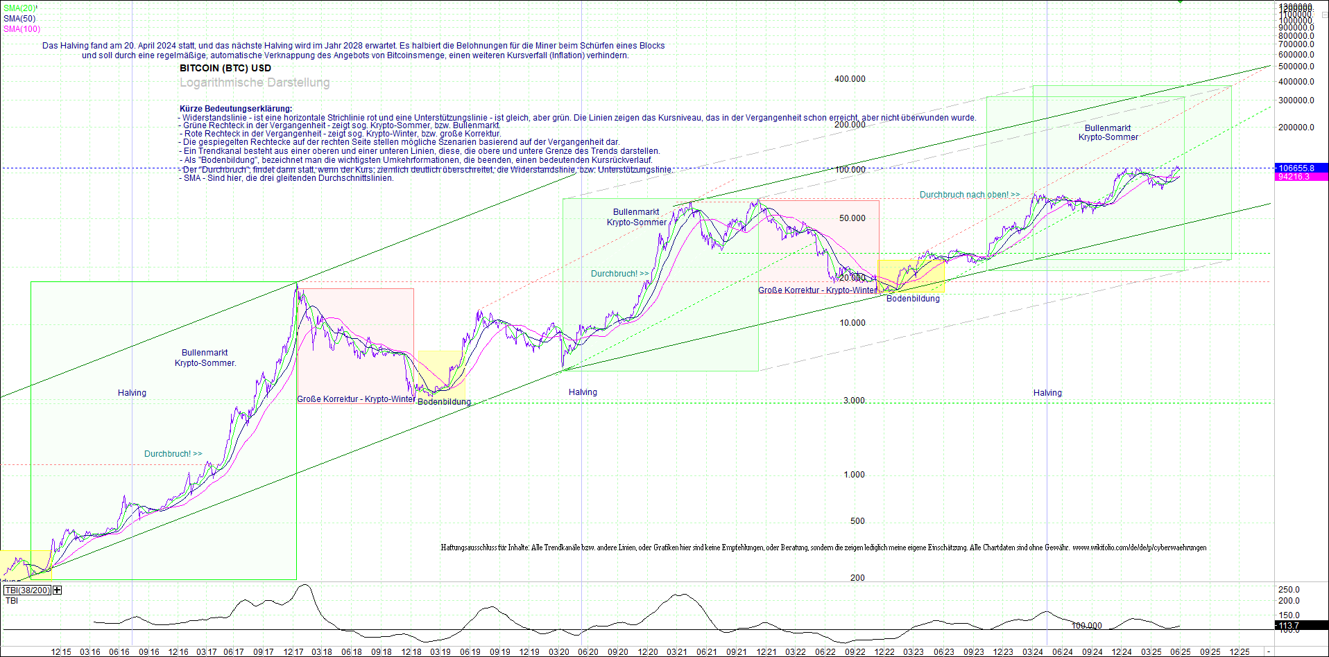 bitcoin_(btc)_chart_sehr_langfristig.png