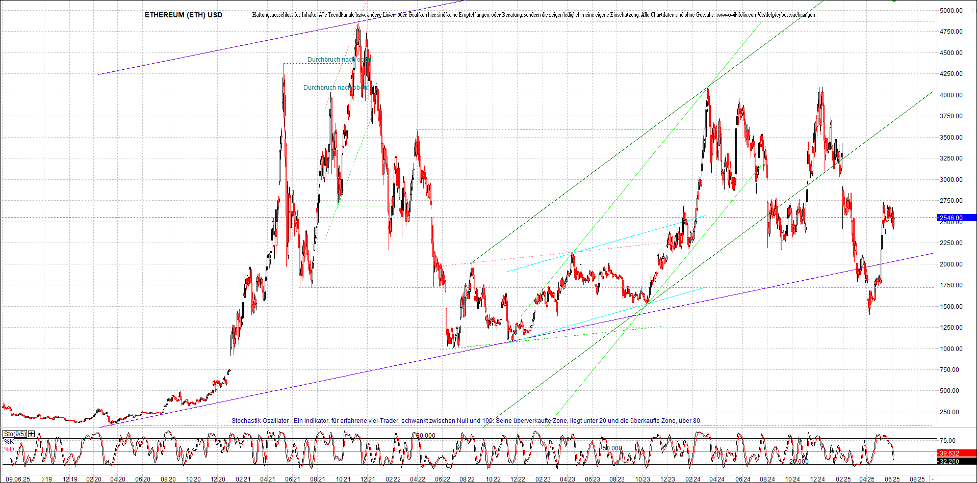 ethereum_chart_nachmittag.png
