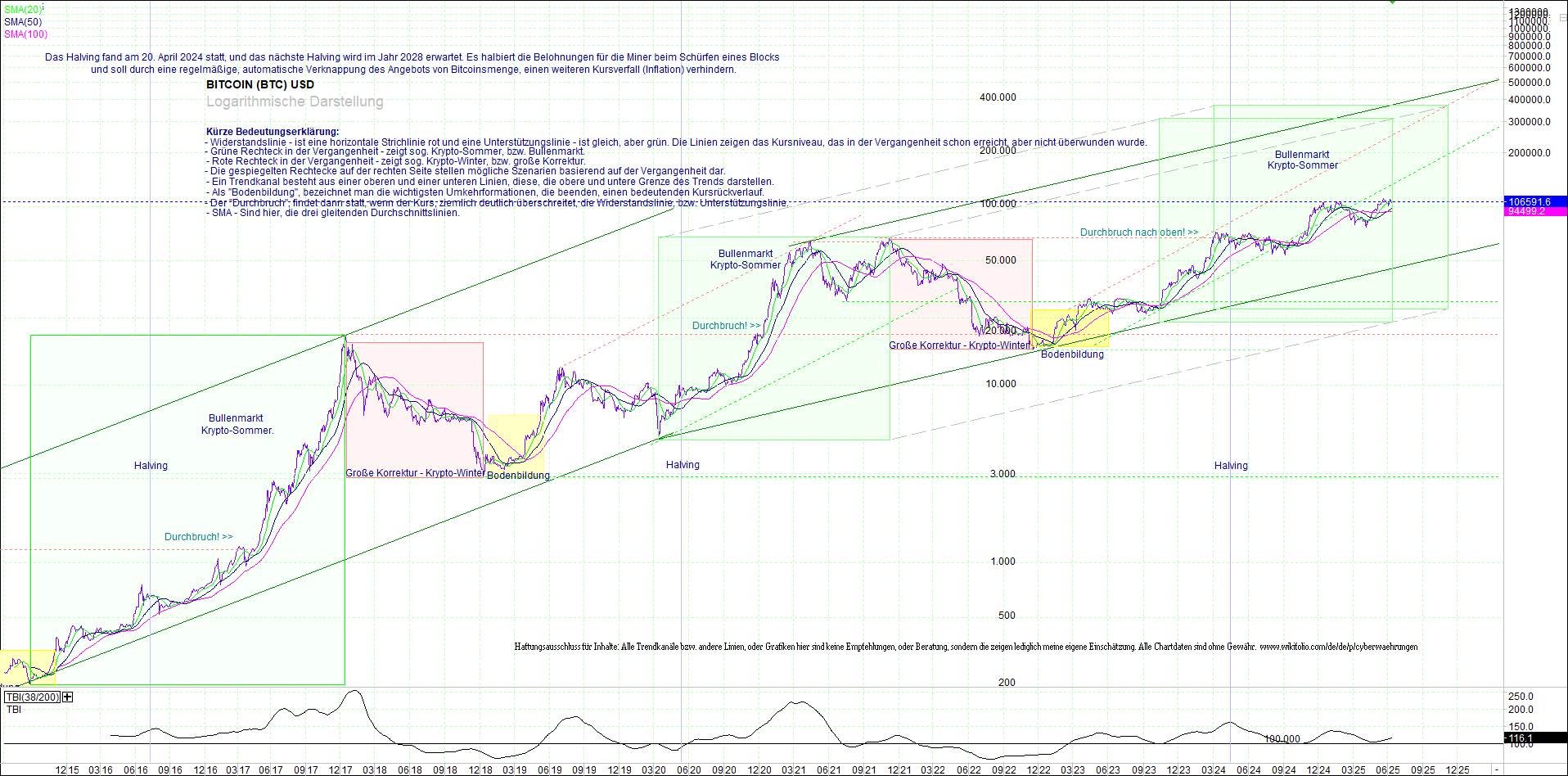 bitcoin_(btc)_chart_sehr_langfristig.png