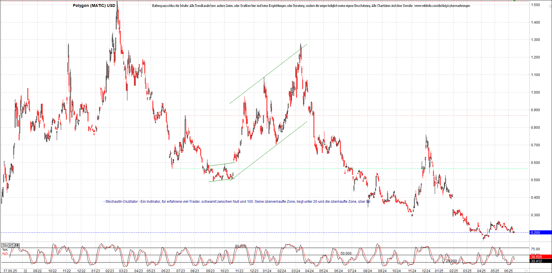 x_polygon_(matic)_usd_chart_(von_o.png