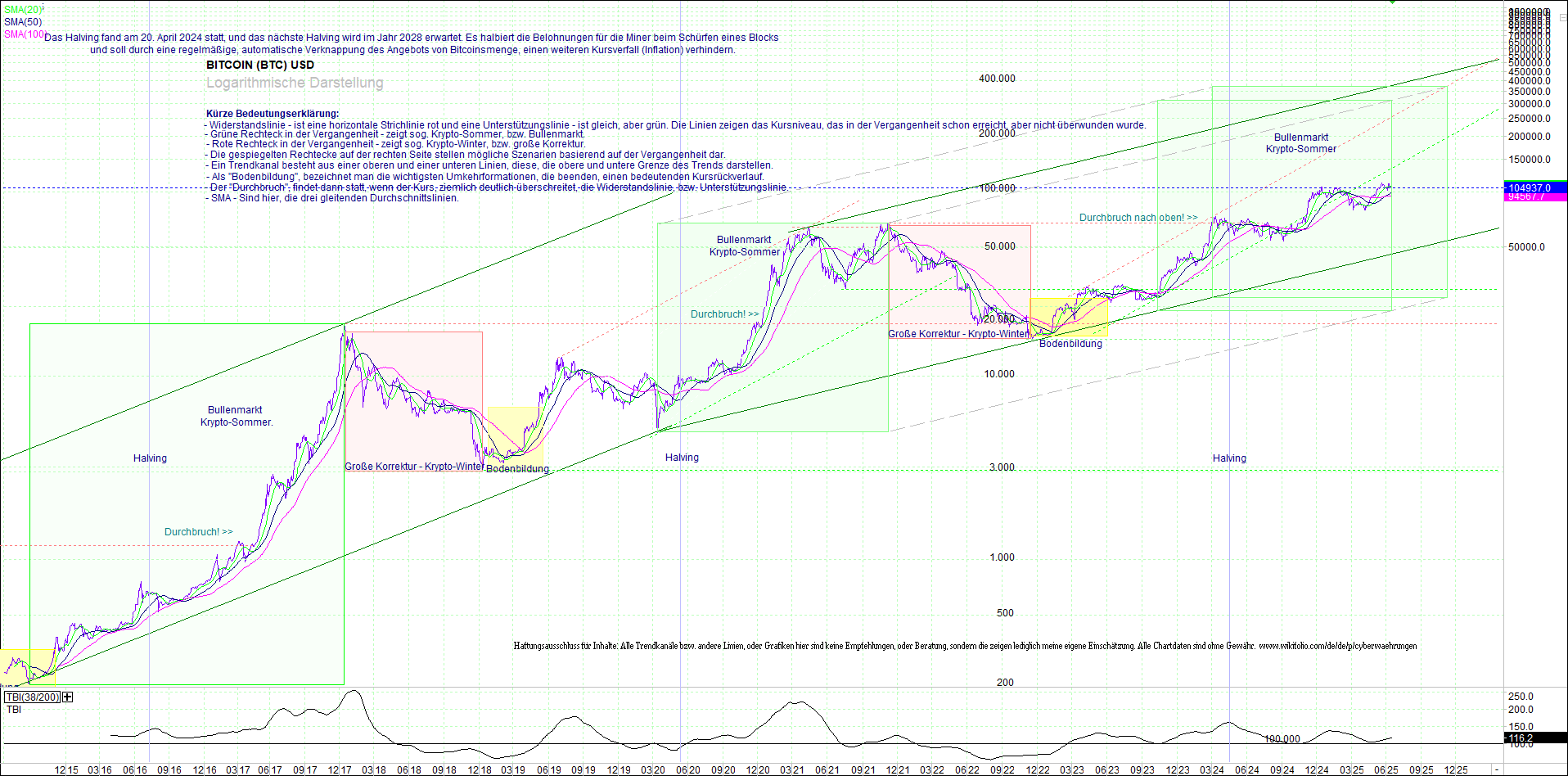 bitcoin_(btc)_chart_sehr_langfristig.png
