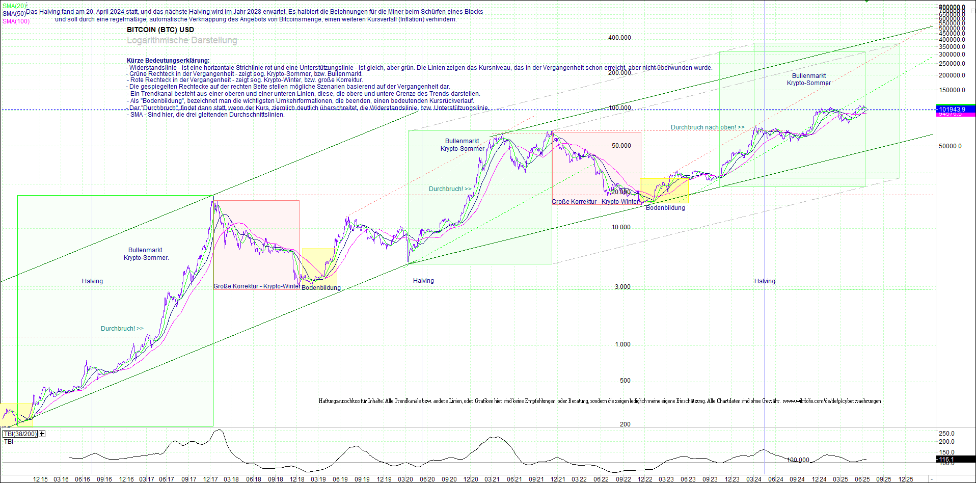 bitcoin_(btc)_chart_sehr_langfristig.png