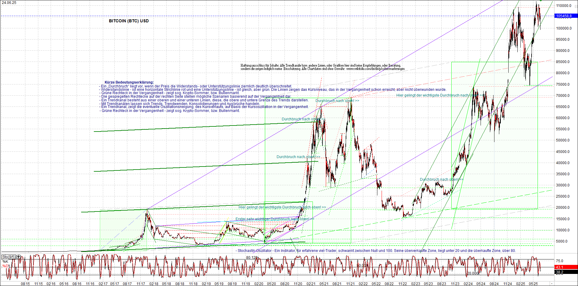 bitcoin_chart_heute_morgen.png