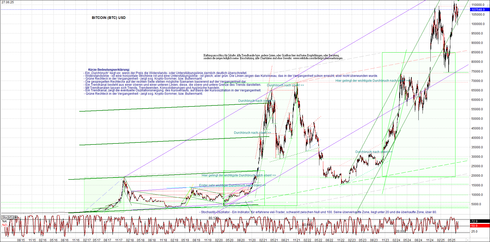 bitcoin_chart_heute_morgen.png