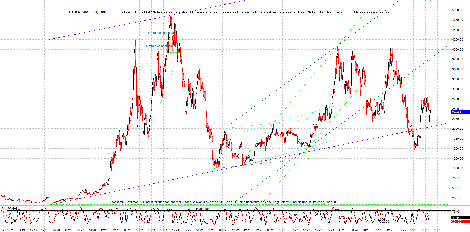 ethereum_chart_nachmittag.png