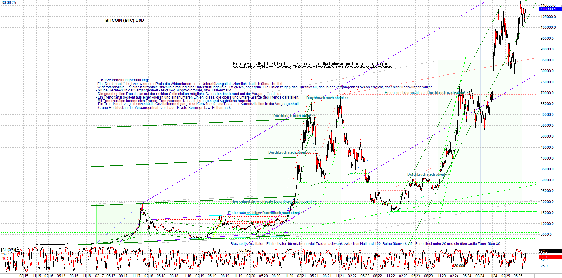 bitcoin_chart_heute_morgen.png
