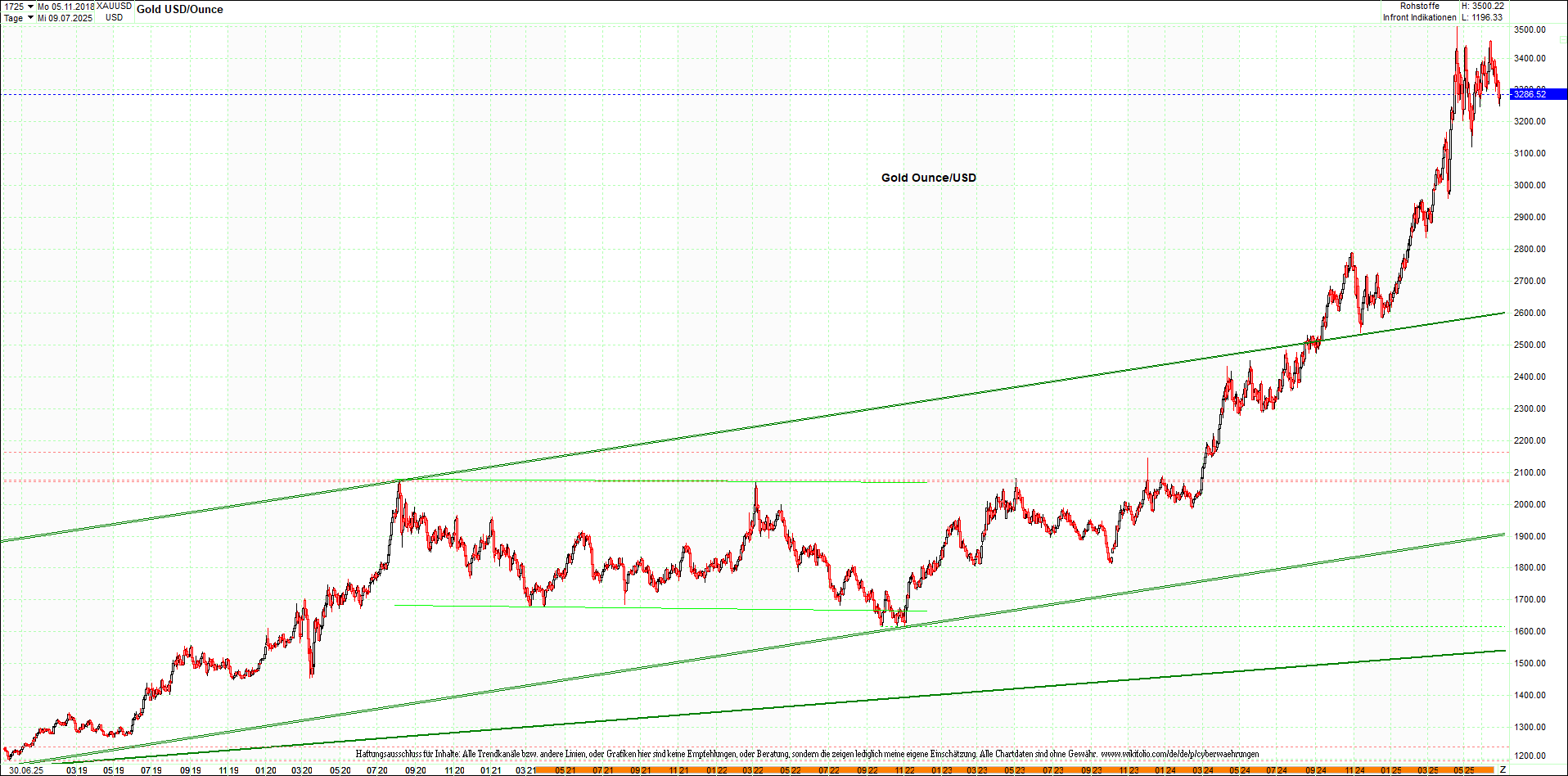 gold_chart_heute_mittag.png