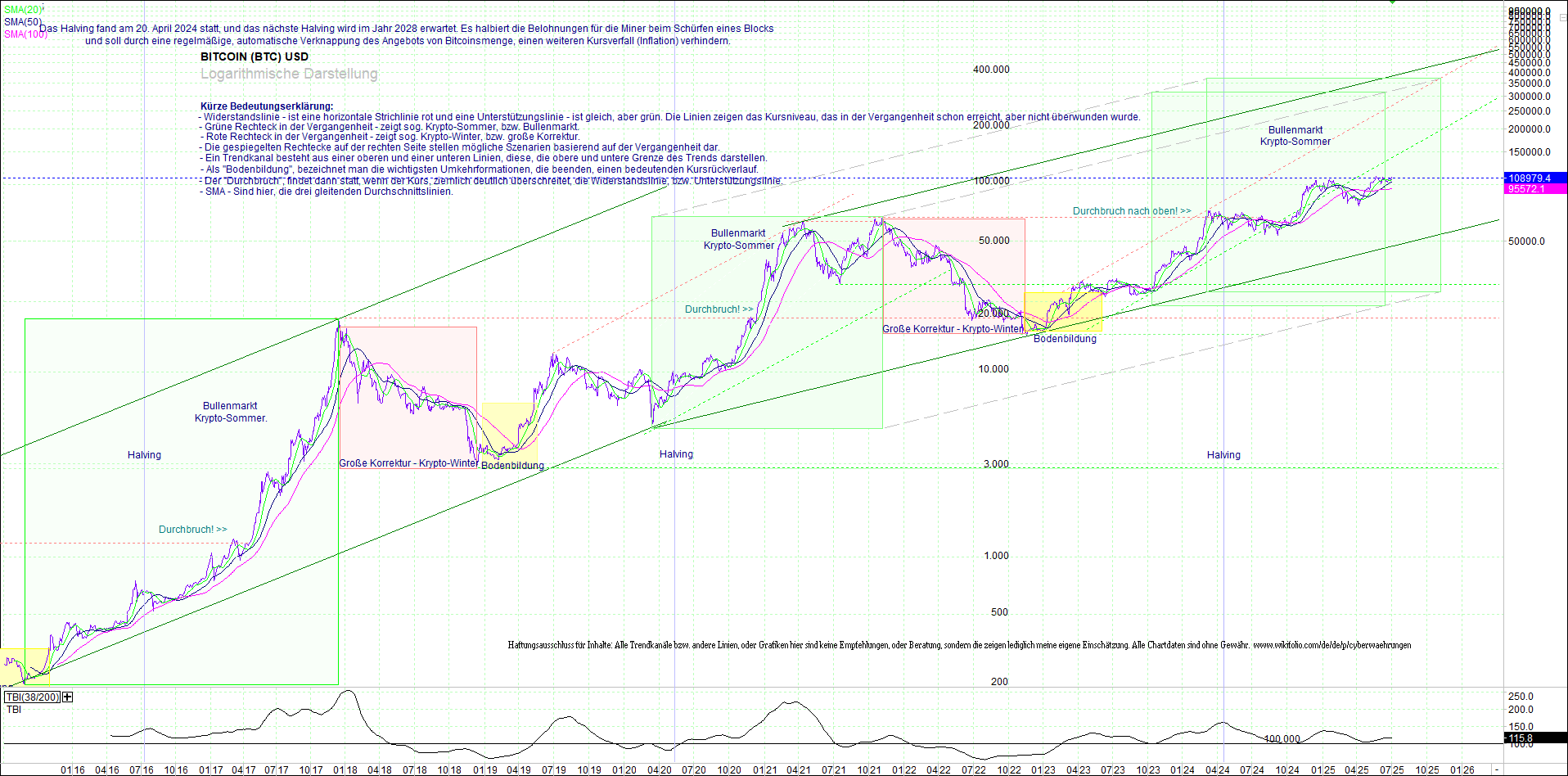 bitcoin_(btc)_chart_sehr_langfristig.png