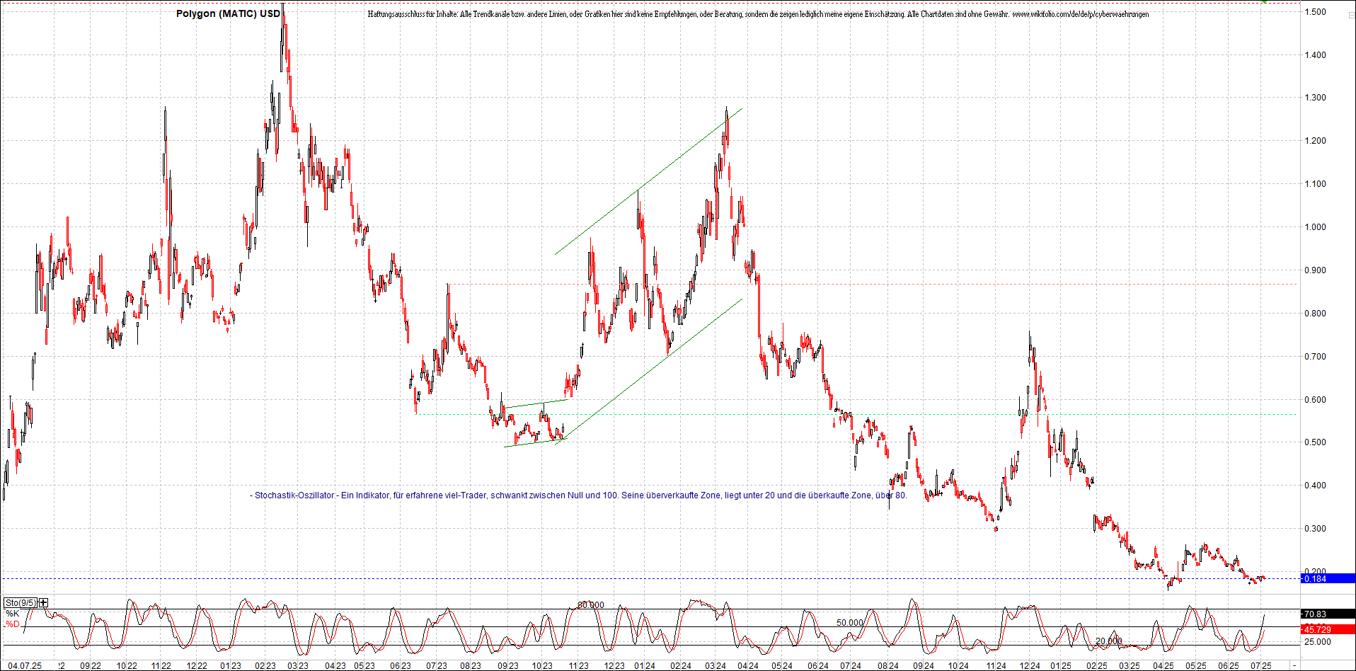 x_polygon_(matic)_usd_chart_(von_o.png