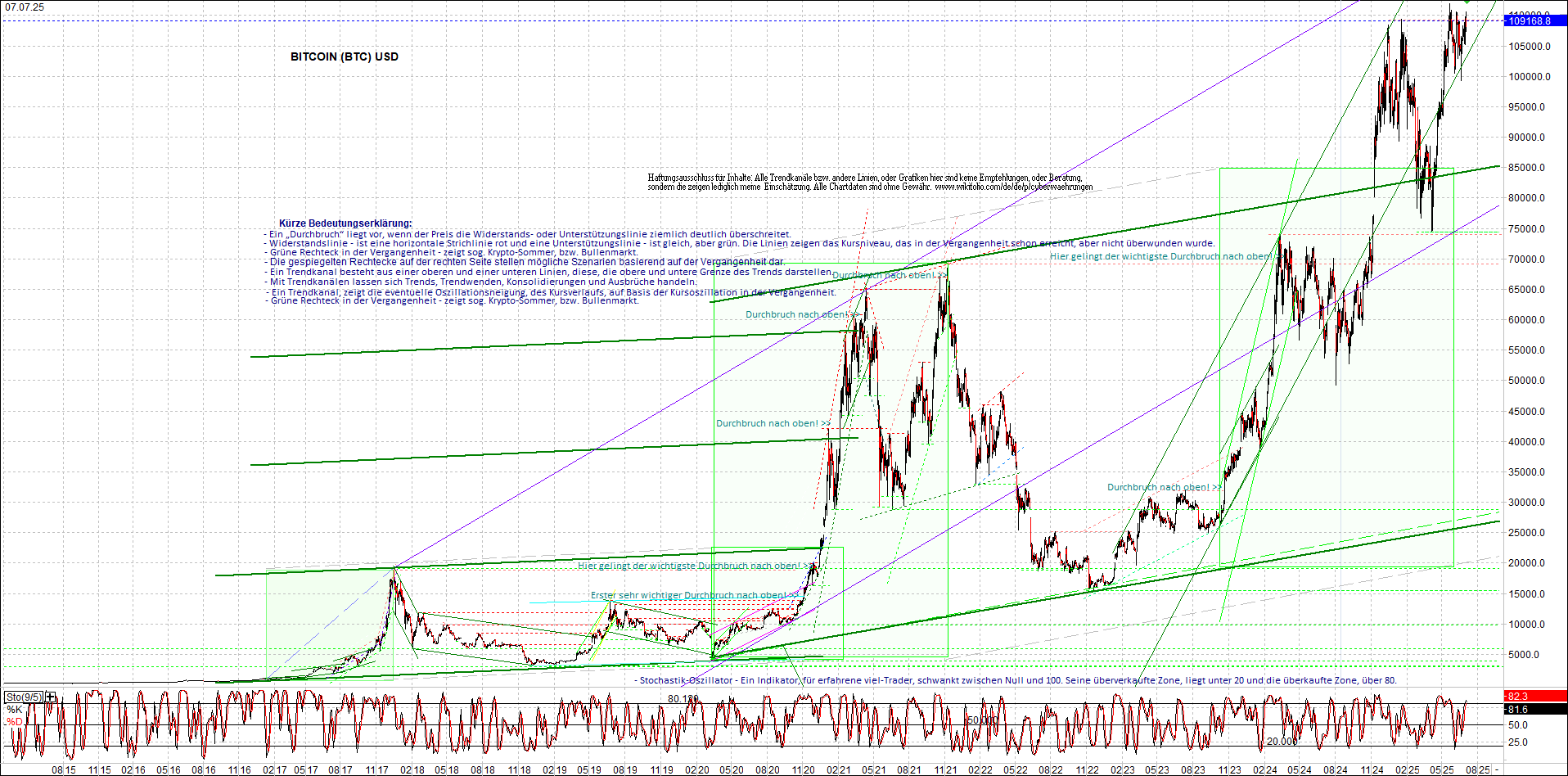 bitcoin_chart_heute_morgen.png