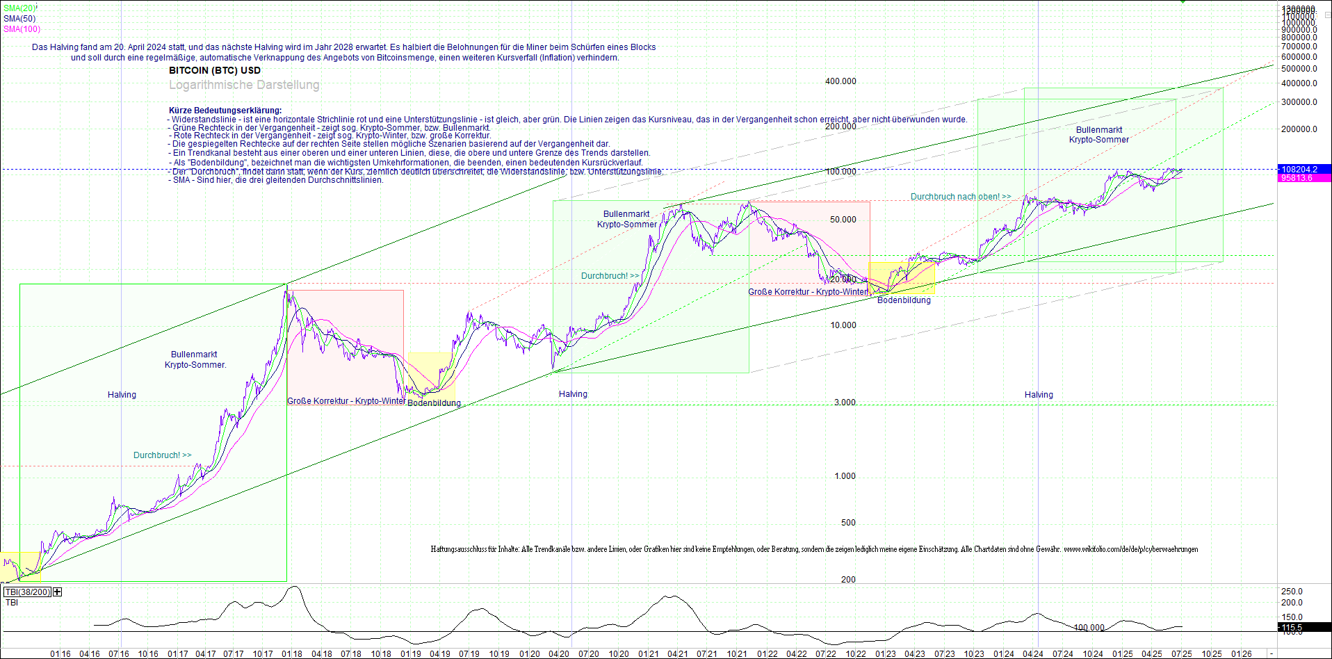 bitcoin_(btc)_chart_sehr_langfristig.png