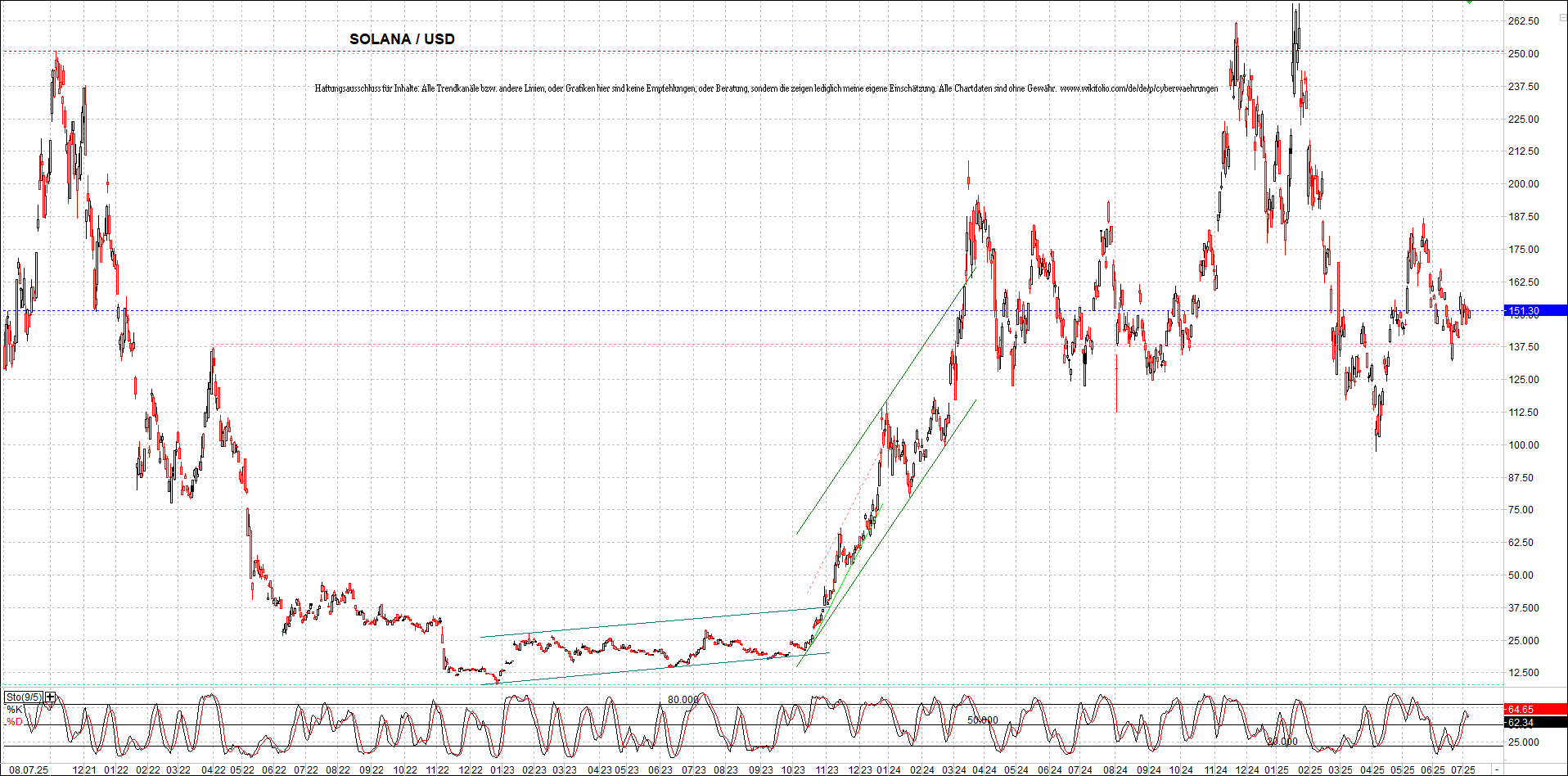 x_solana_usd_chart_(von_o.png