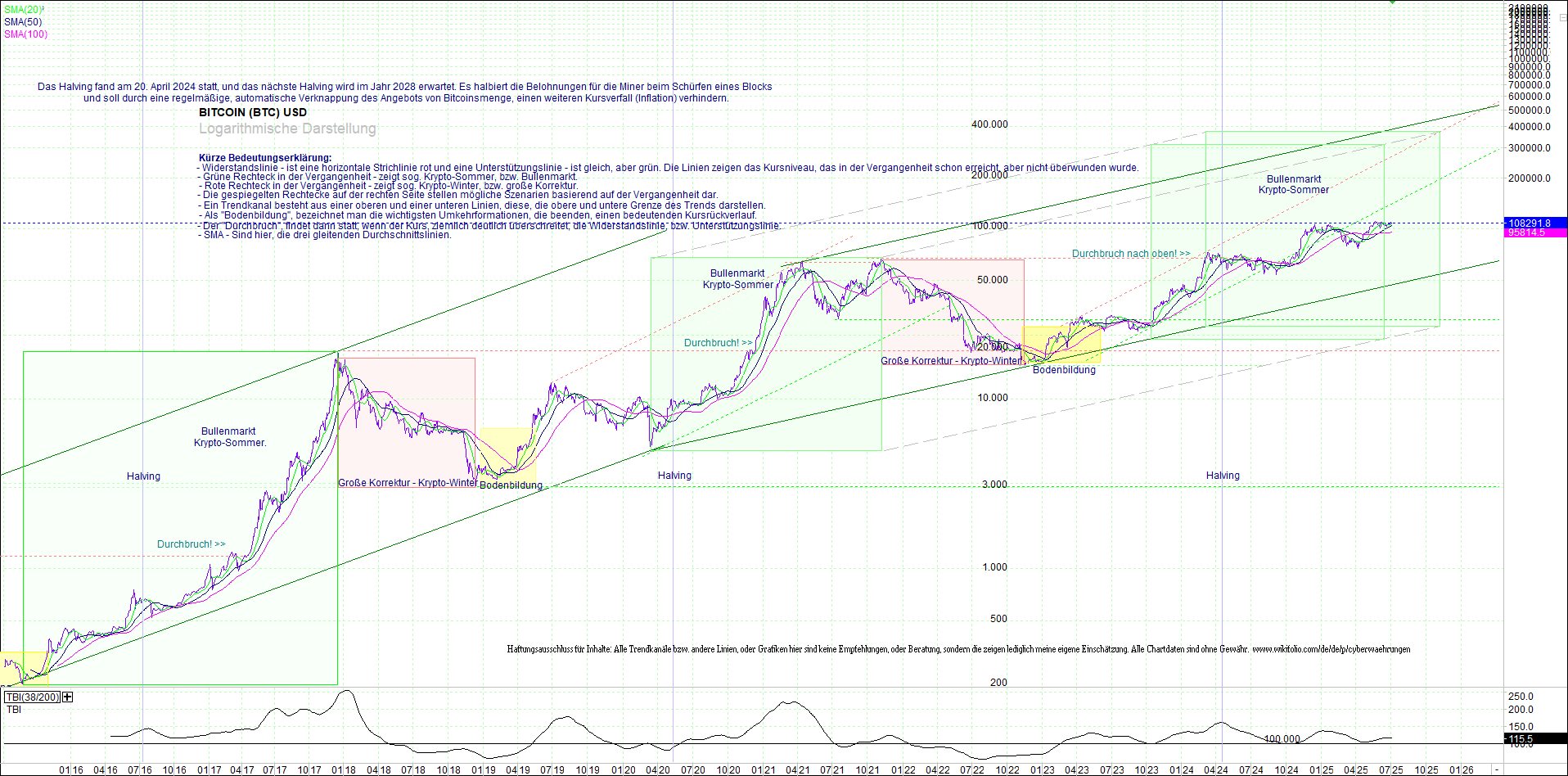 bitcoin_(btc)_chart_sehr_langfristig.png