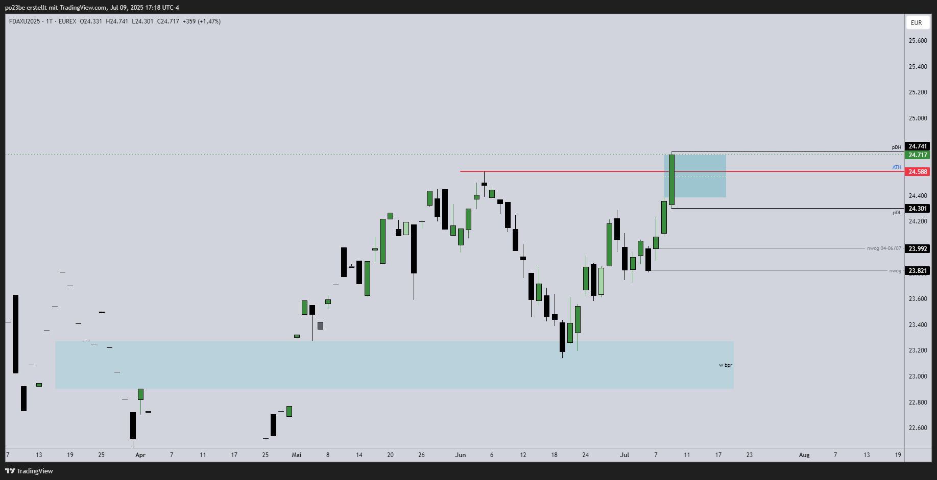 fdaxu2025_2025-07-09_23-18-12_55d7e.png