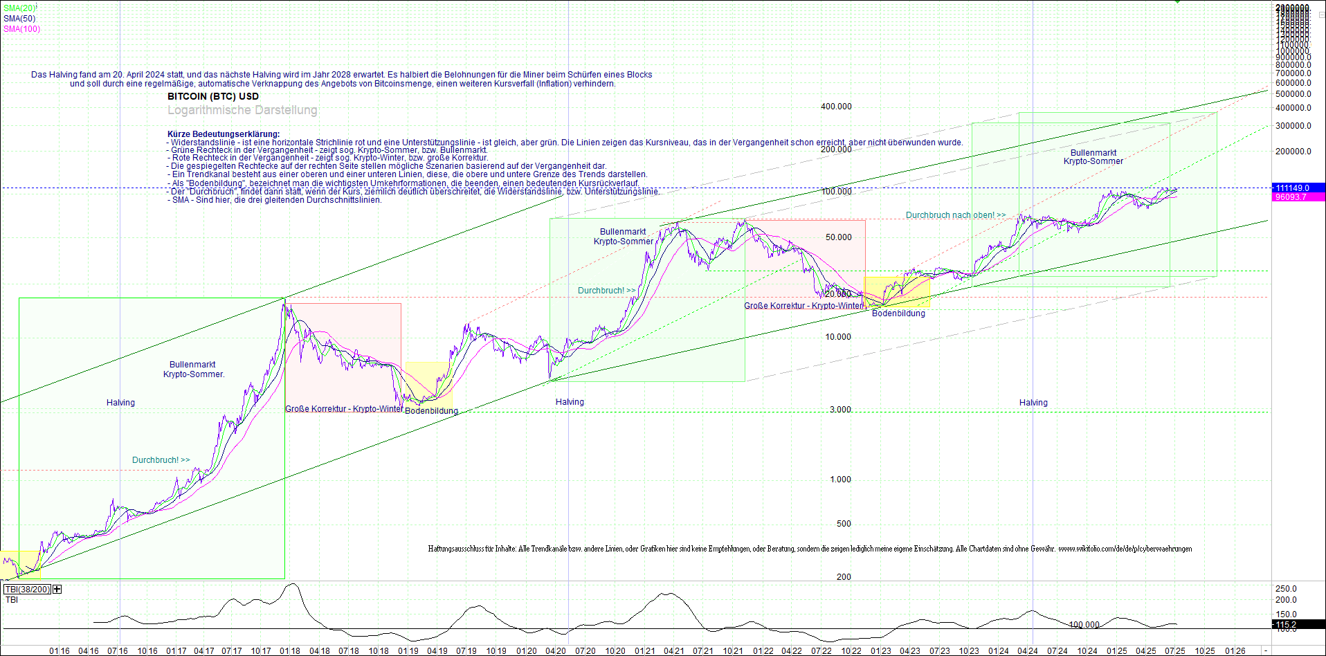 bitcoin_(btc)_chart_sehr_langfristig.png