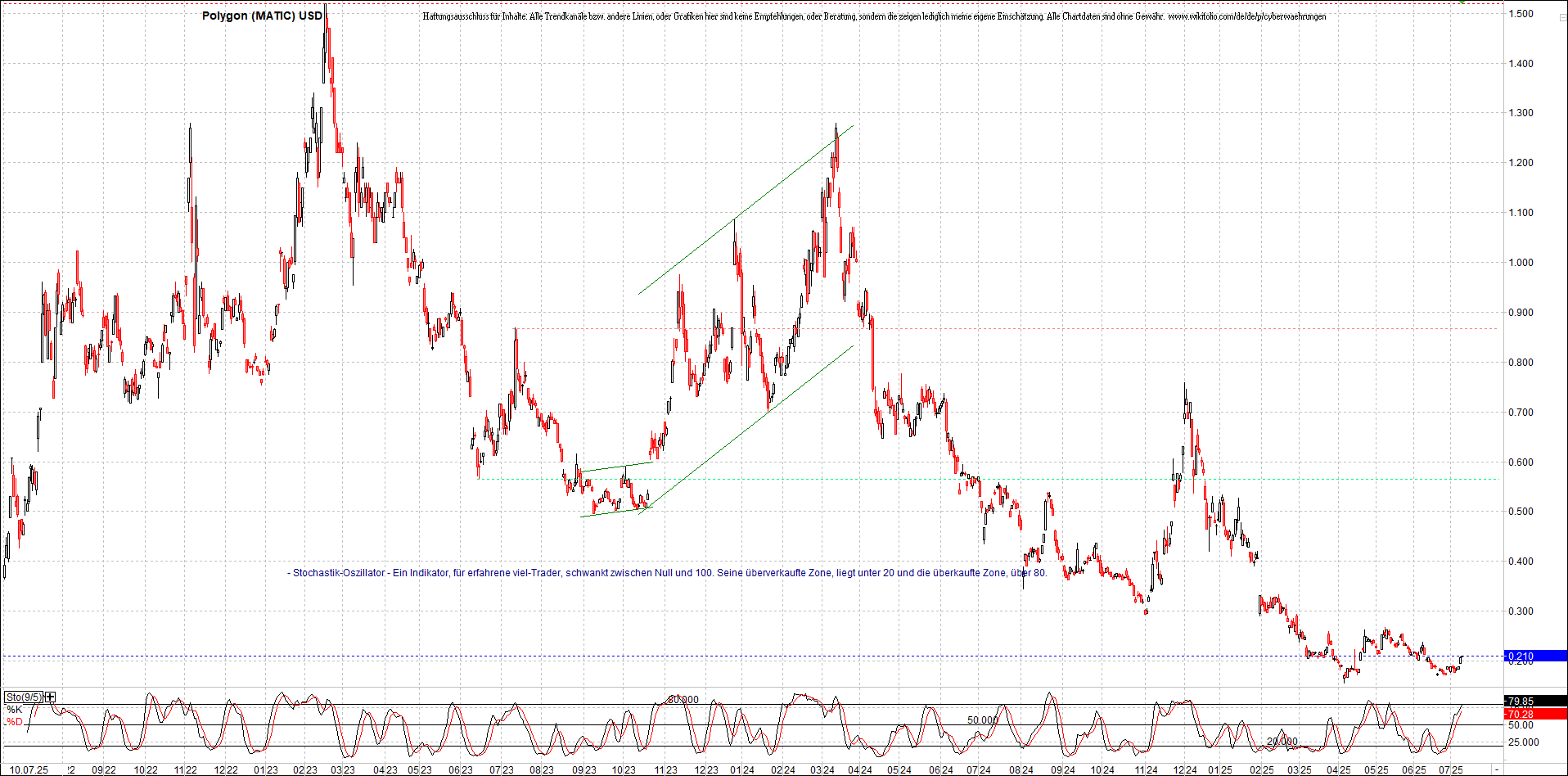 x_polygon_(matic)_usd_chart_(von_o.png
