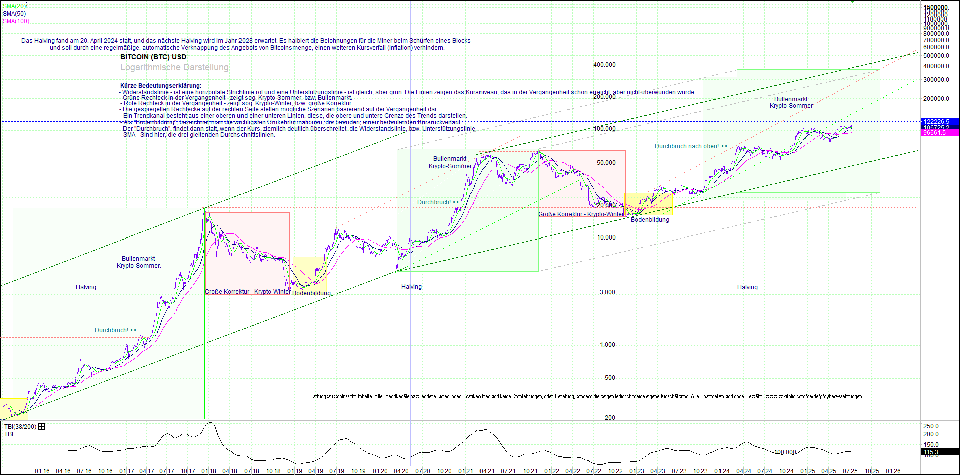 bitcoin_(btc)_chart_sehr_langfristig.png