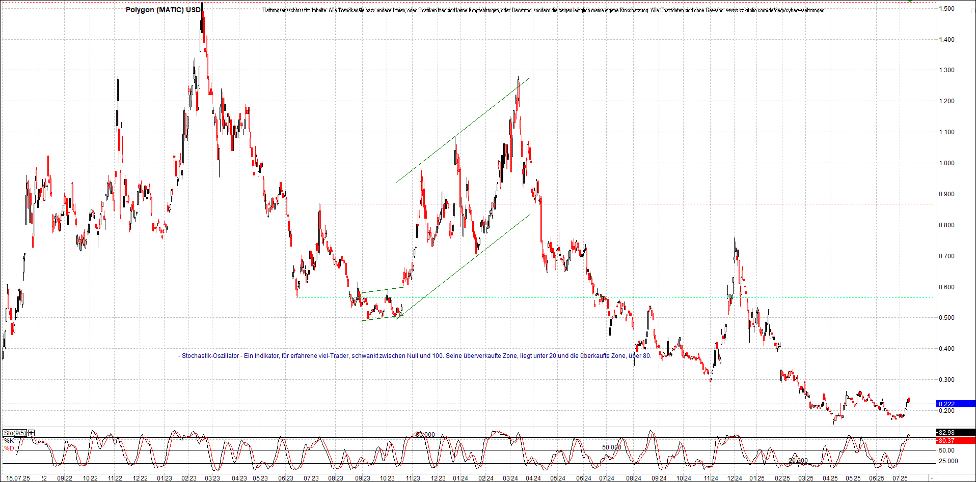 x_polygon_(matic)_usd_chart_(von_o.png