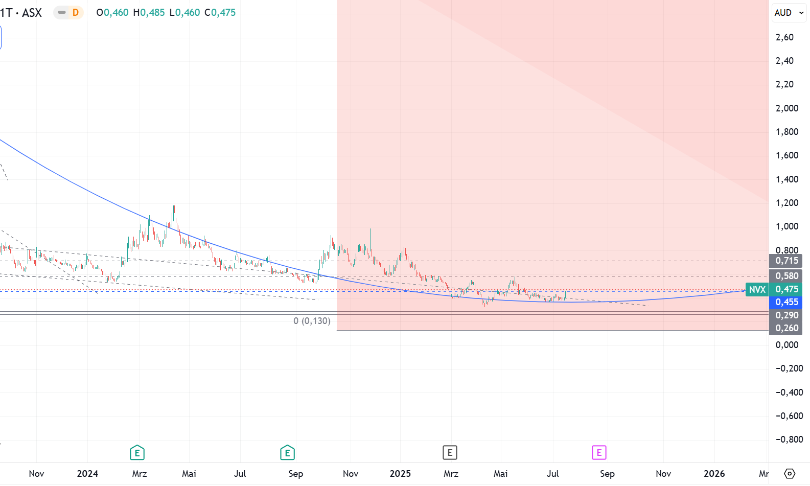 nvx_16-07-2025.png