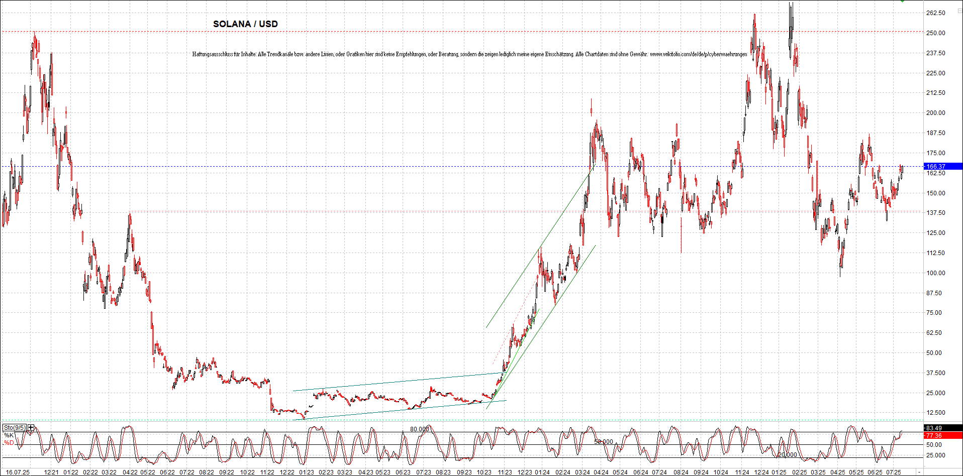 x_solana_usd_chart_(von_o.png