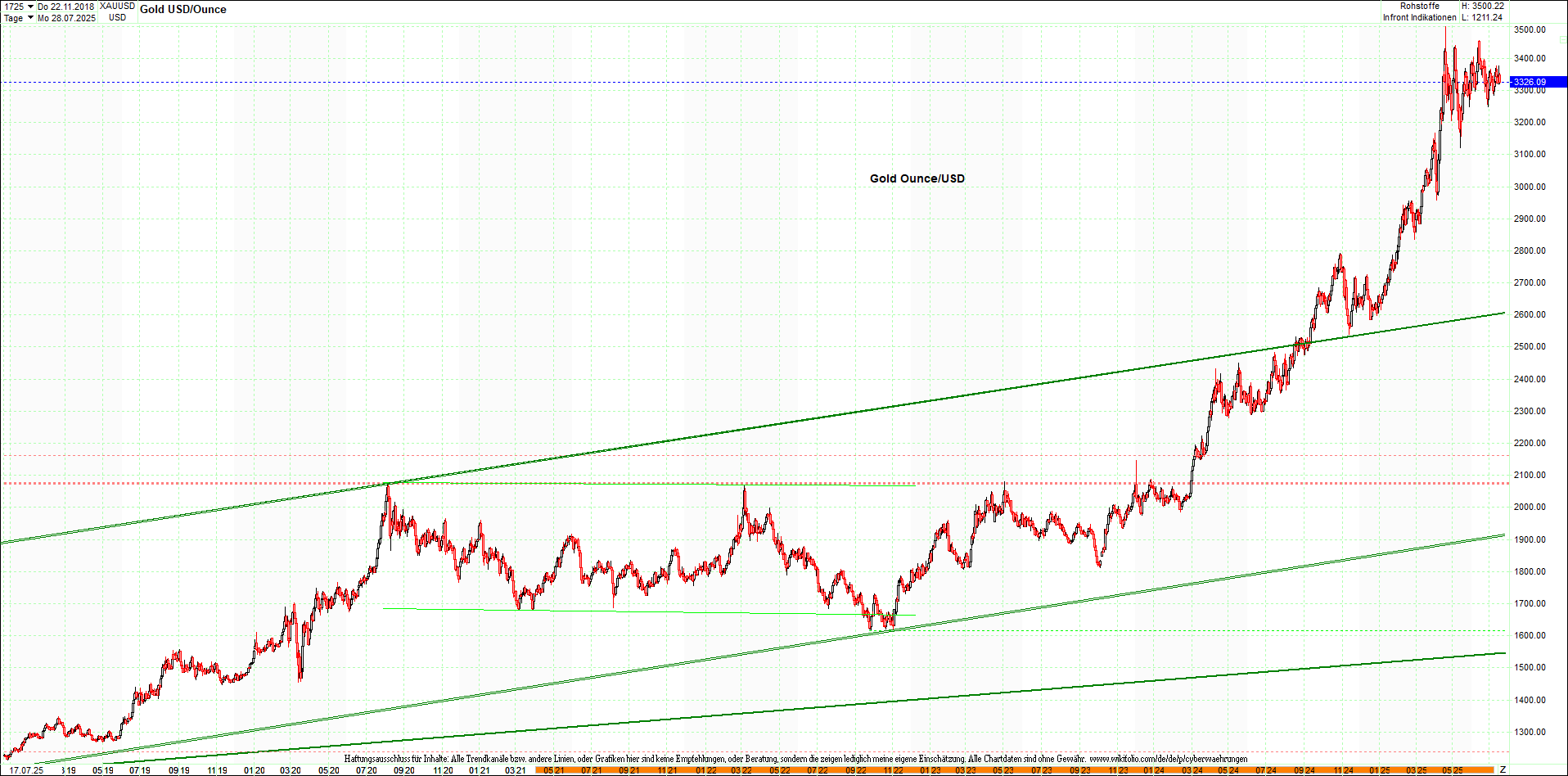 gold_chart_heute_mittag.png