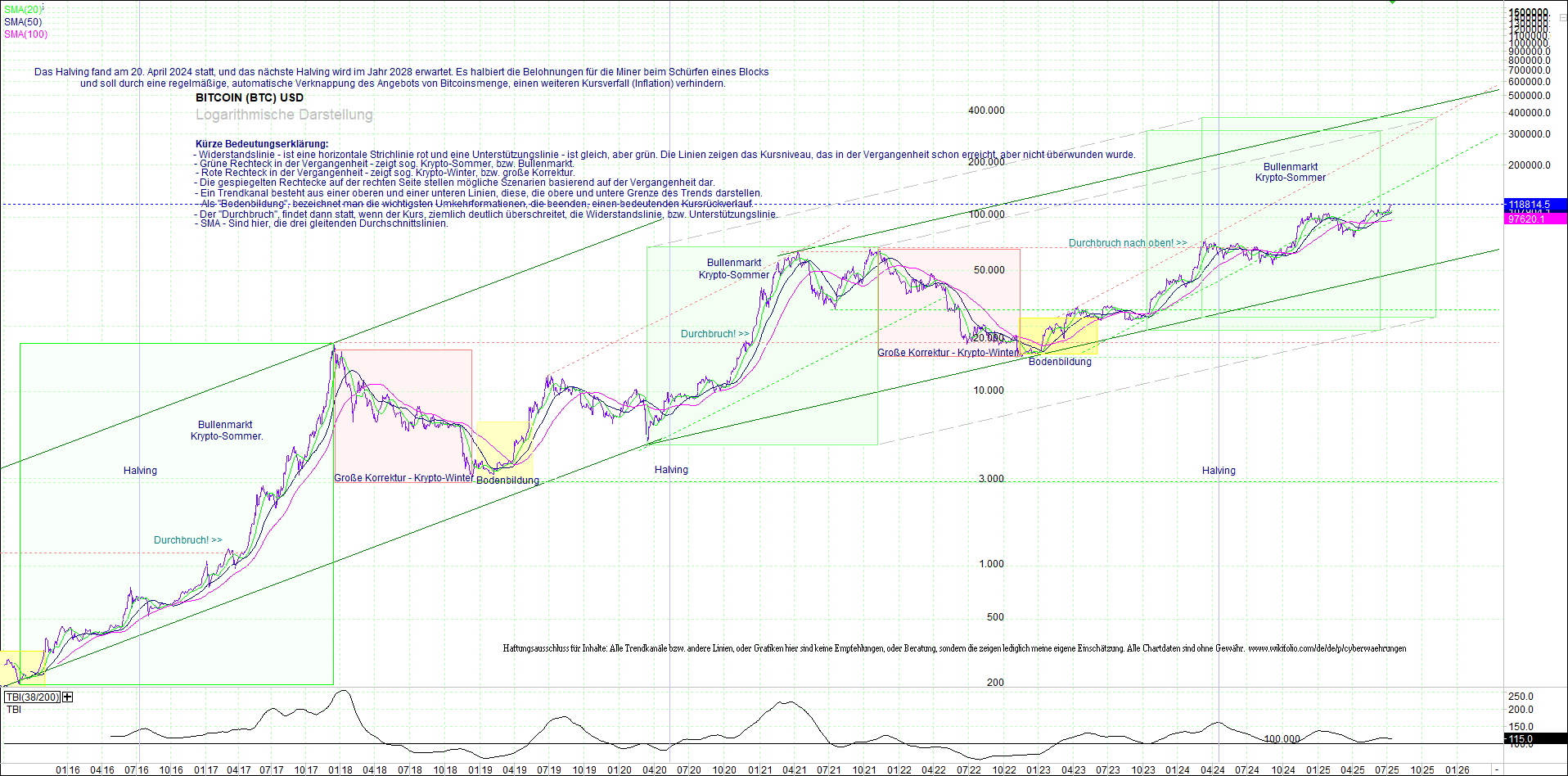 bitcoin_(btc)_chart_sehr_langfristig.png