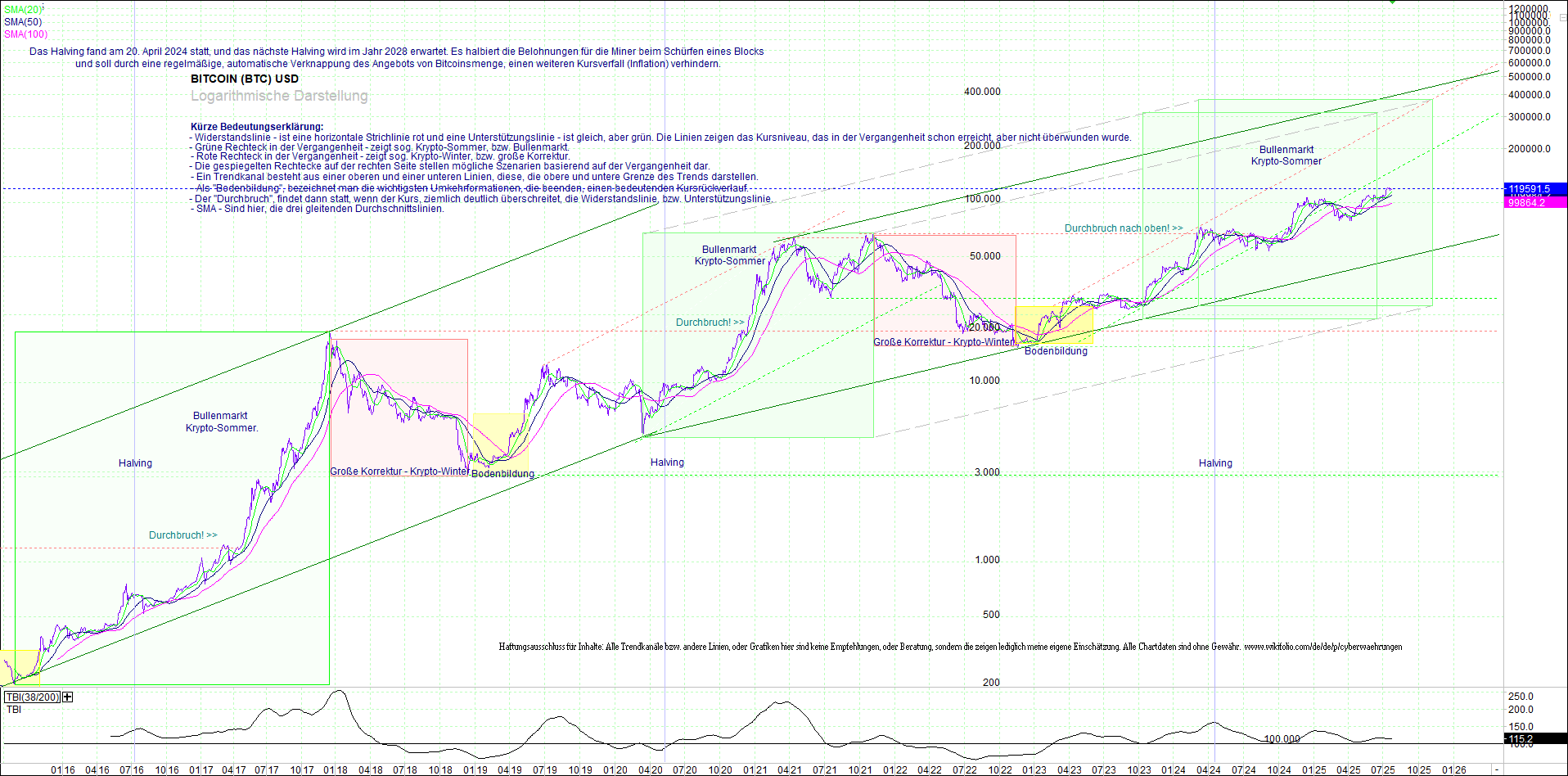 bitcoin_(btc)_chart_sehr_langfristig.png