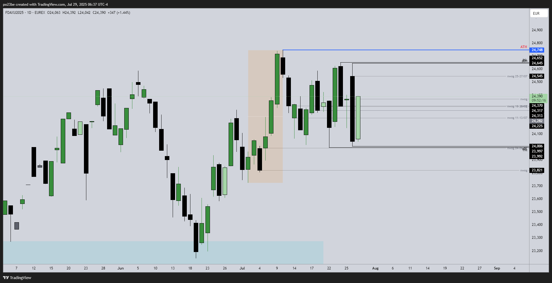 fdaxu2025_2025-07-29_12-37-43_dca50.png
