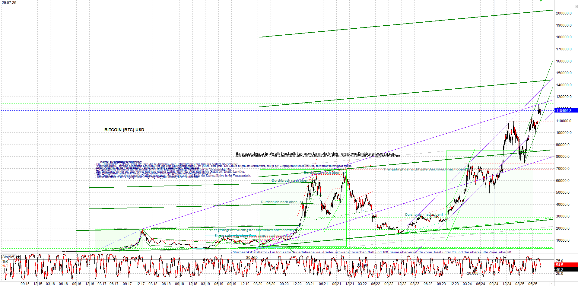 bitcoin_chart_heute_nachmittag.png