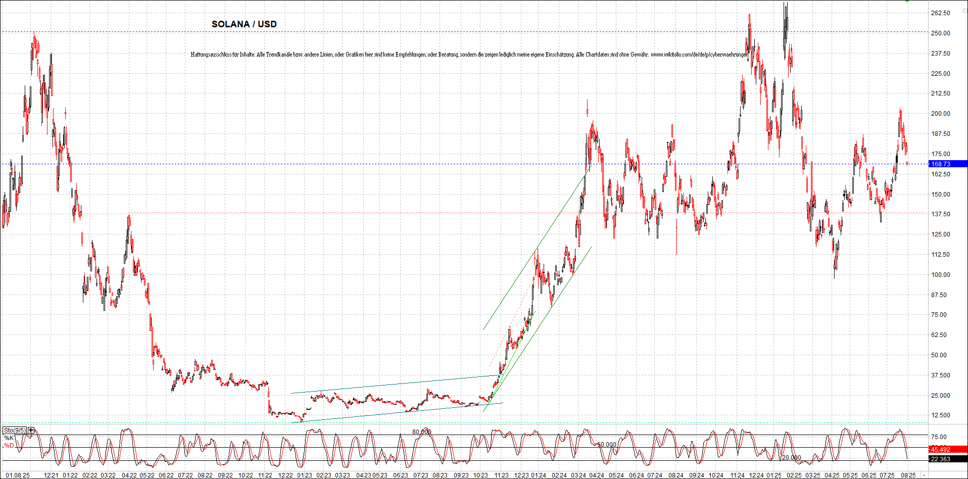 x_solana_usd_chart_(von_o.png
