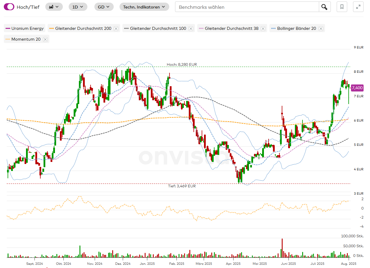 uranium_2025-08-04_124907.png