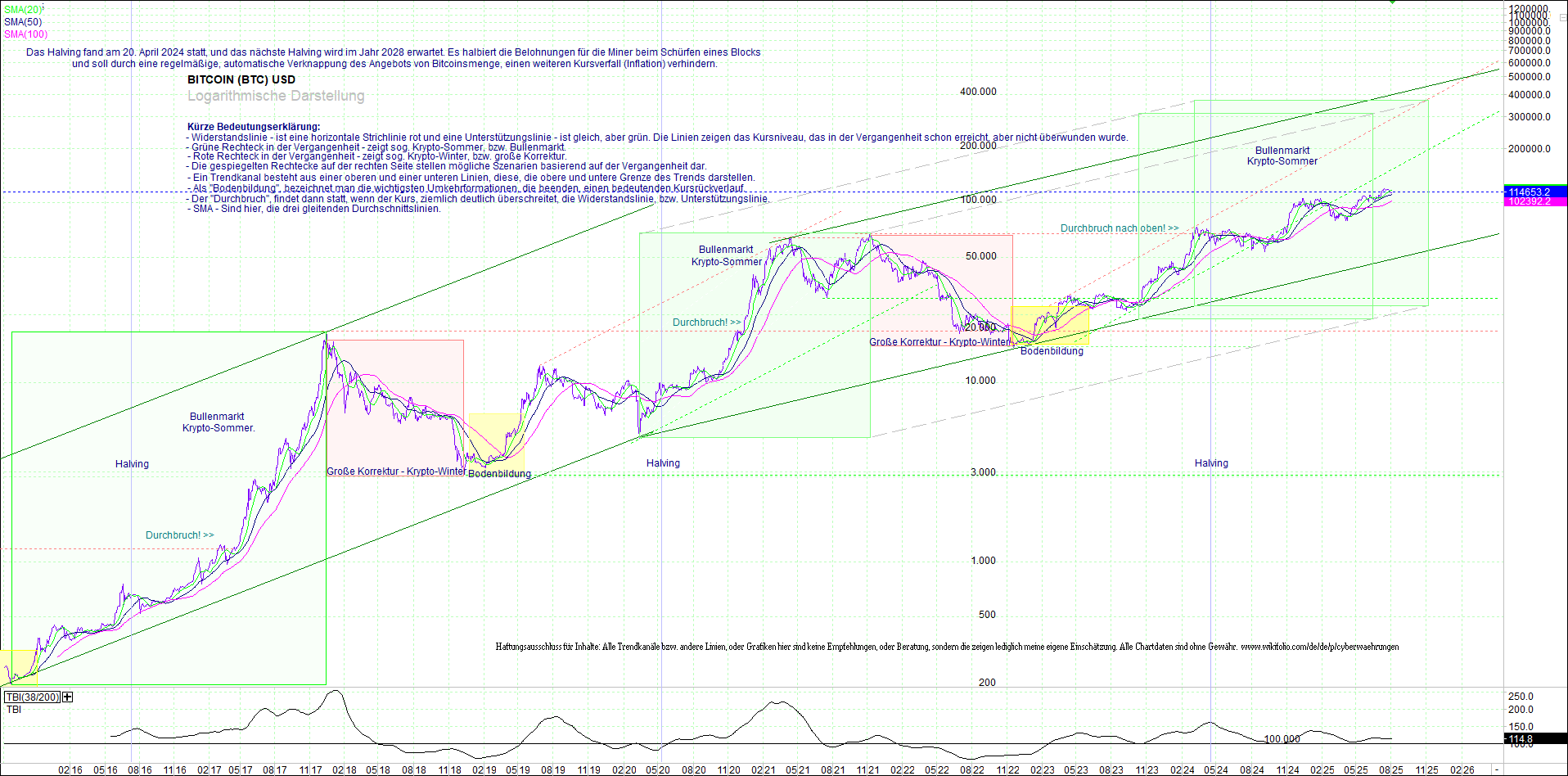 bitcoin_(btc)_chart_sehr_langfristig.png