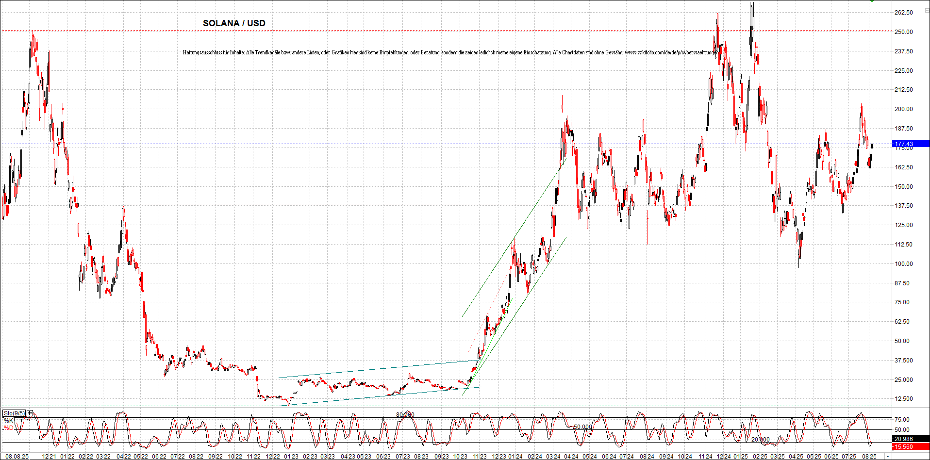 x_solana_usd_chart_(von_o.png