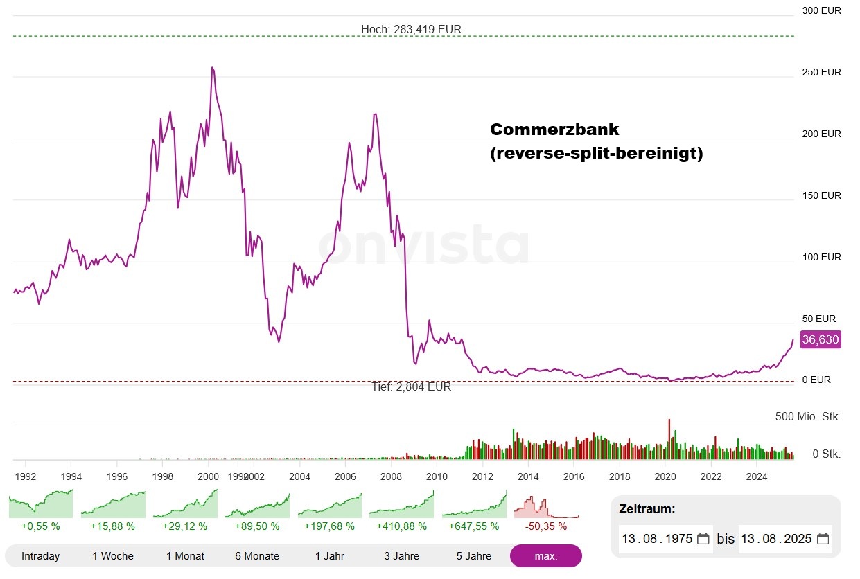 2025-08-13_11__16_commerzbank_chart_inkl.jpg
