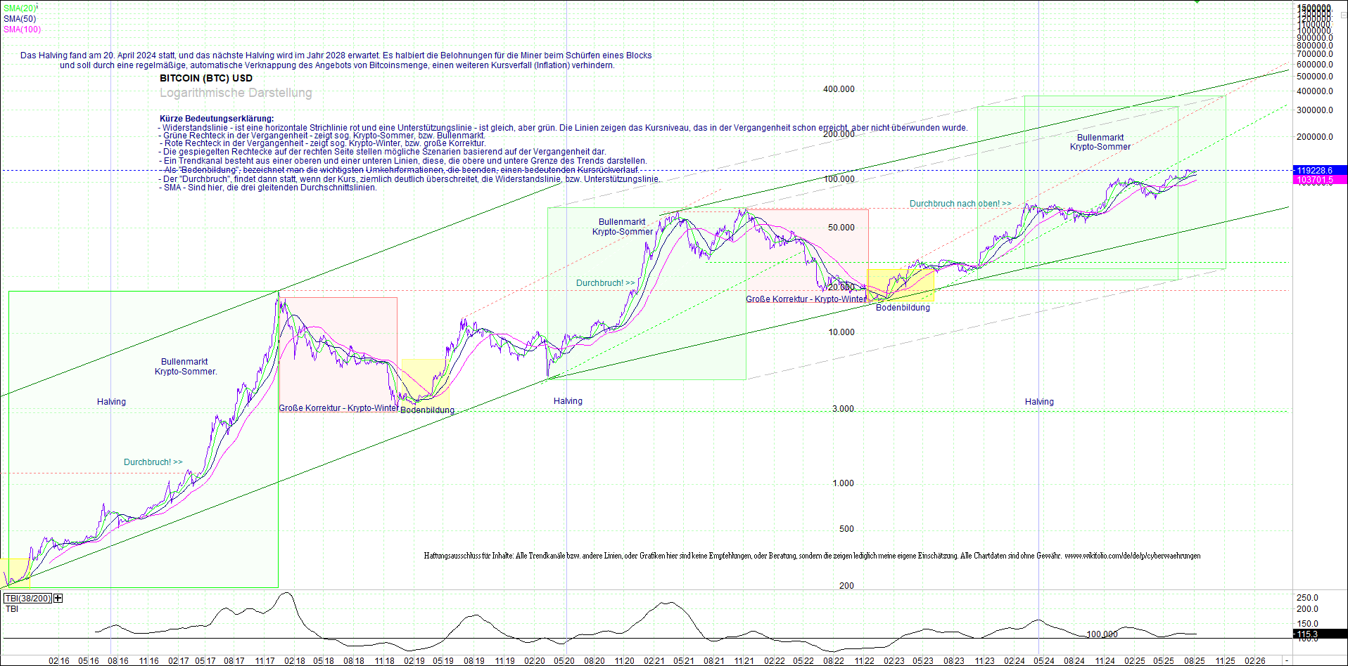 bitcoin_(btc)_chart_sehr_langfristig.png