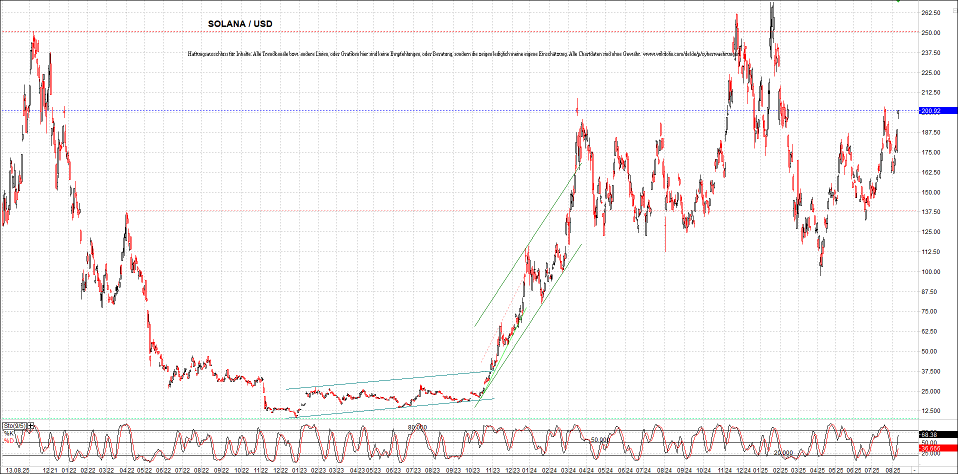x_solana_usd_chart_(von_o.png