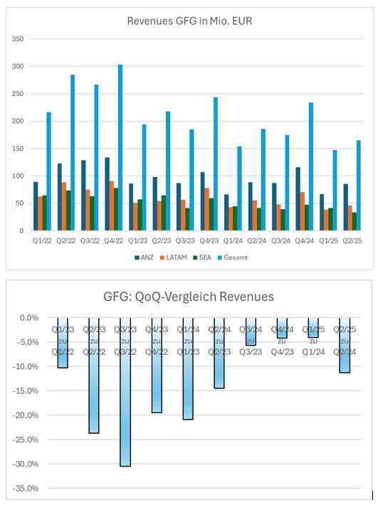 gfghj12025_revenues.png