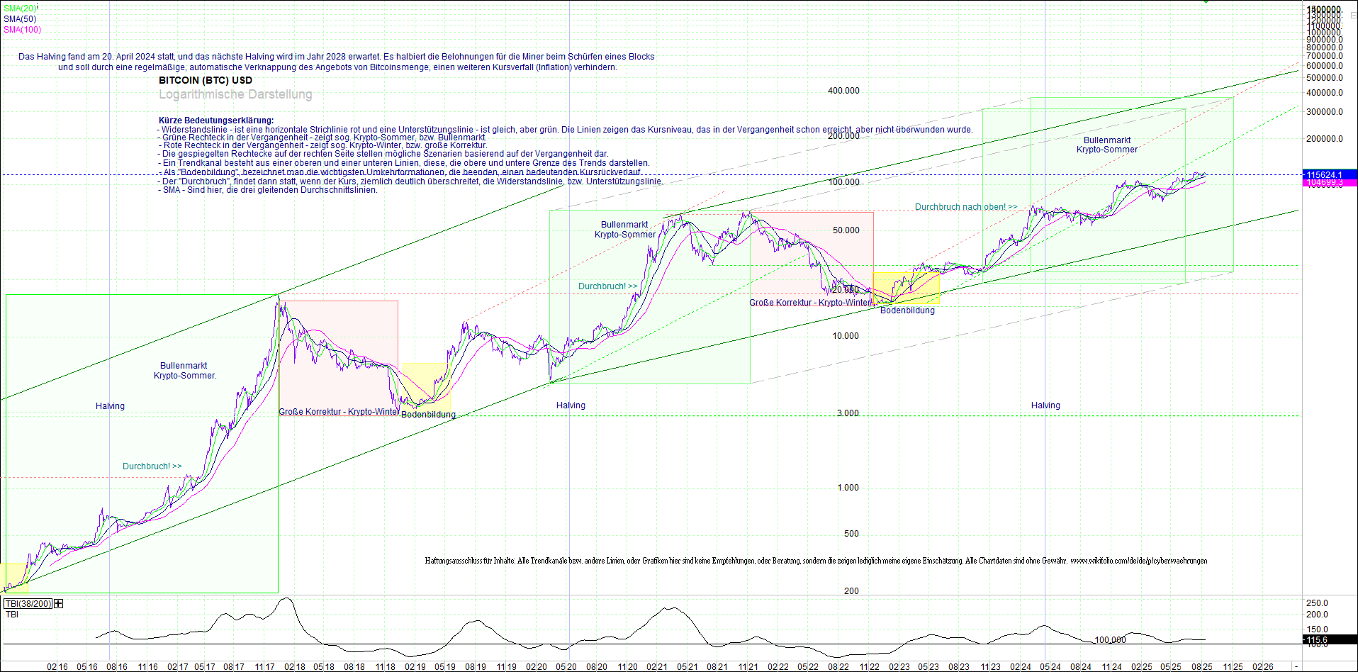 bitcoin_(btc)_chart_sehr_langfristig.png