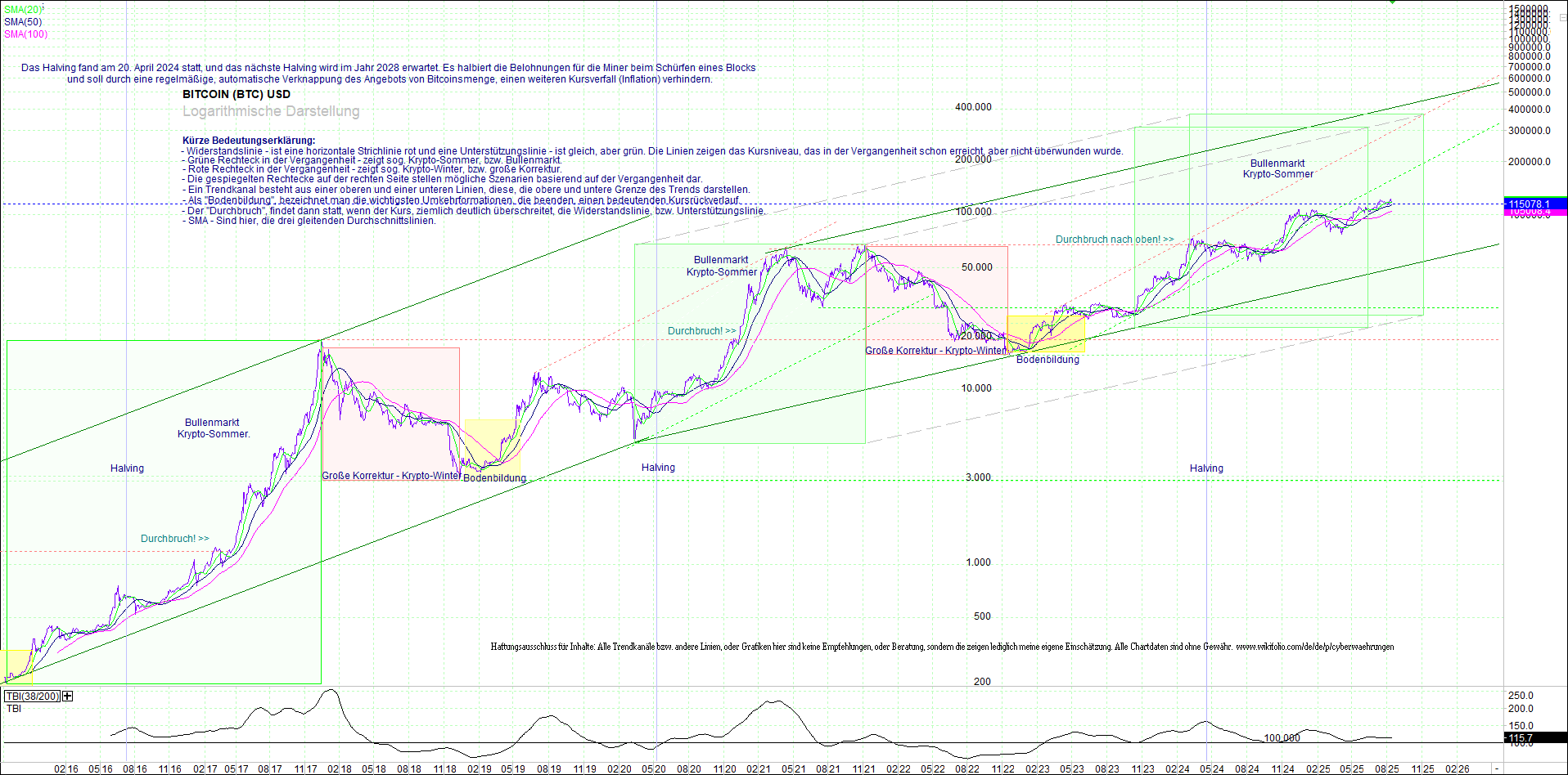 bitcoin_(btc)_chart_sehr_langfristig.png