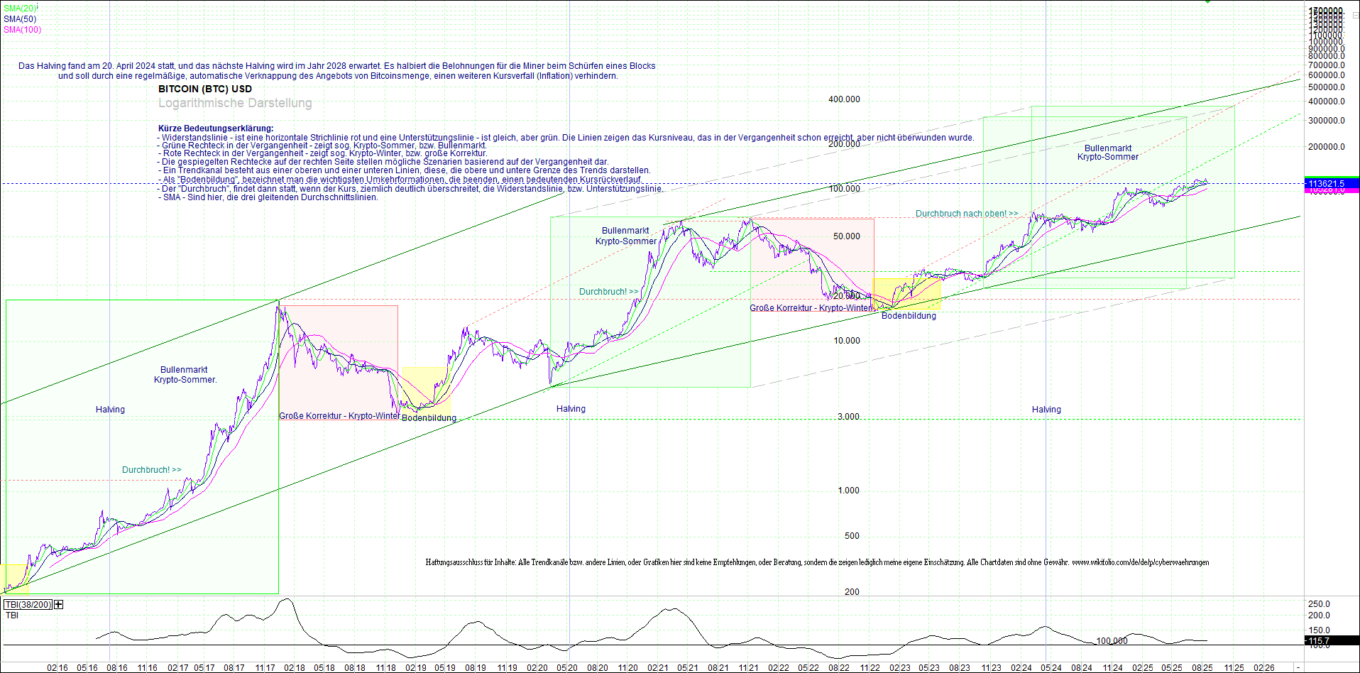 bitcoin_(btc)_chart_sehr_langfristig.png