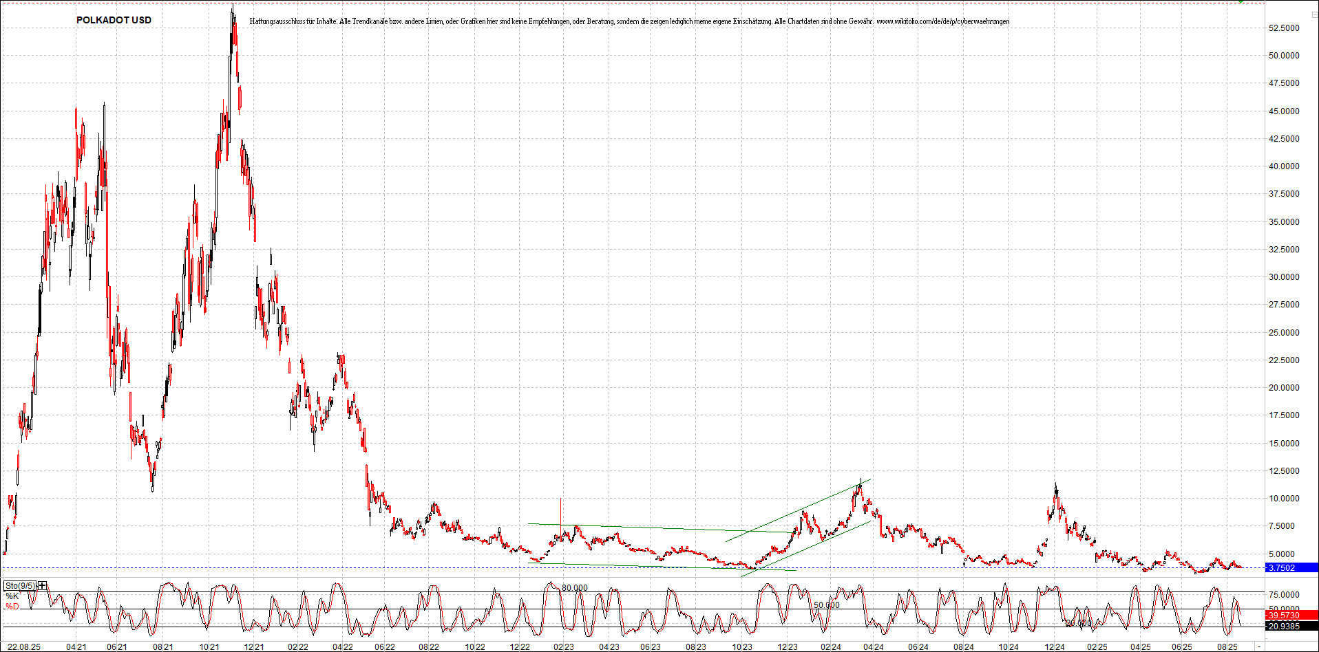x_polkadot_usd_chart_(von_o.png