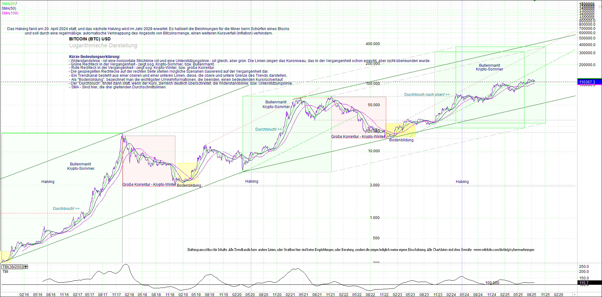 bitcoin_(btc)_chart_sehr_langfristig.png