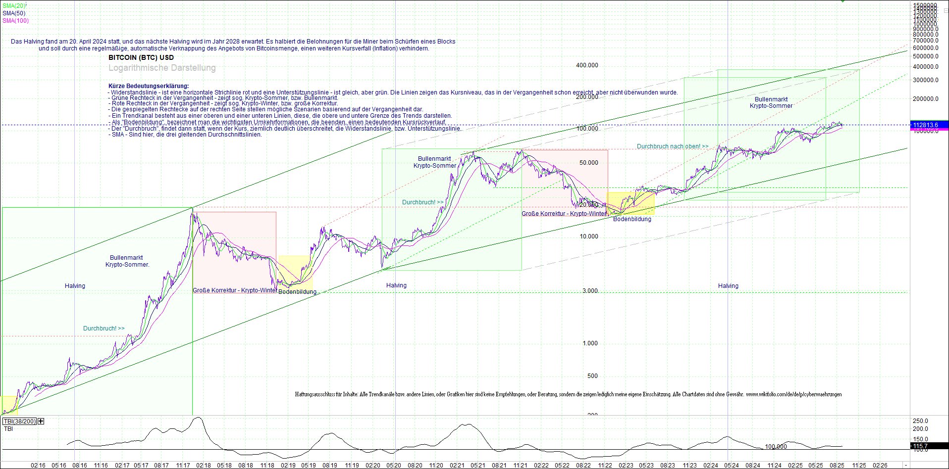 bitcoin_(btc)_chart_sehr_langfristig.png