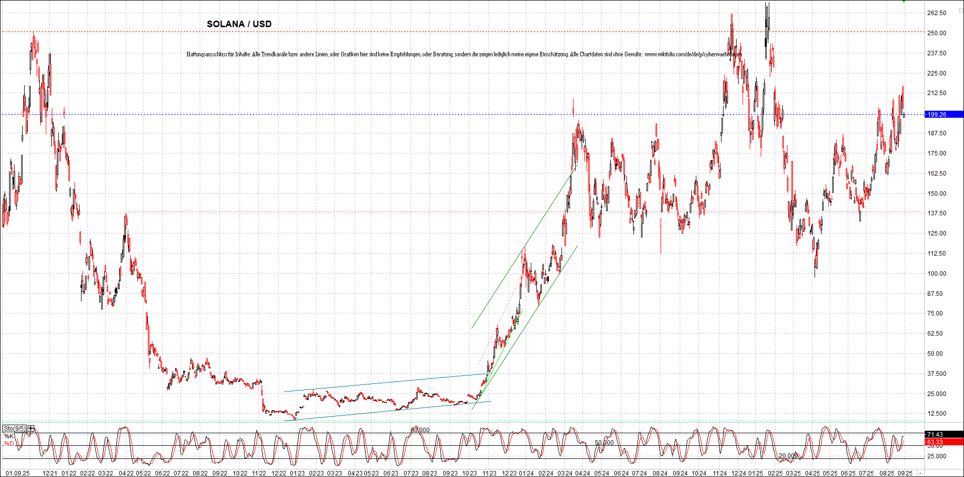 x_solana_usd_chart_(von_o.png
